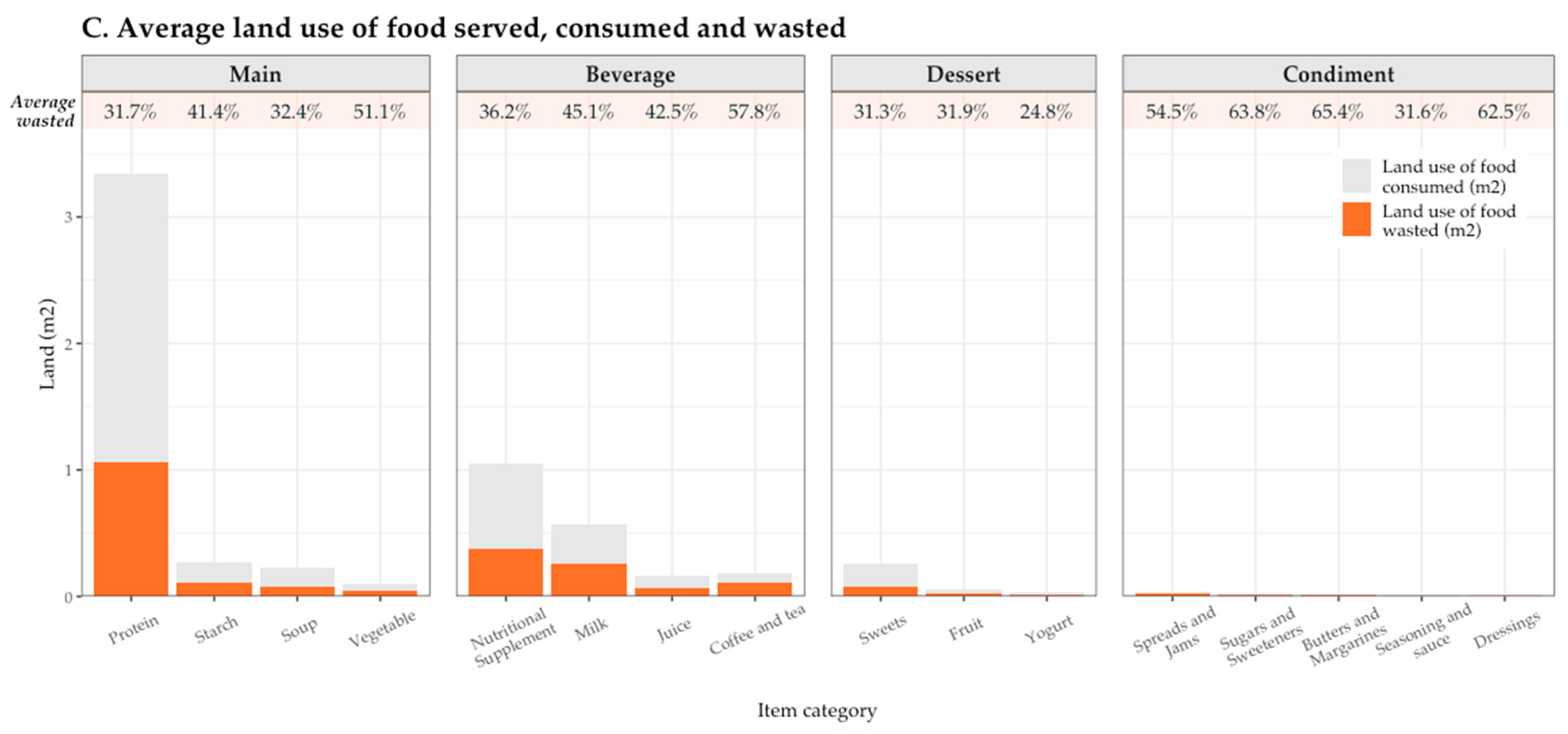 Dietetics 04 00029 g003b