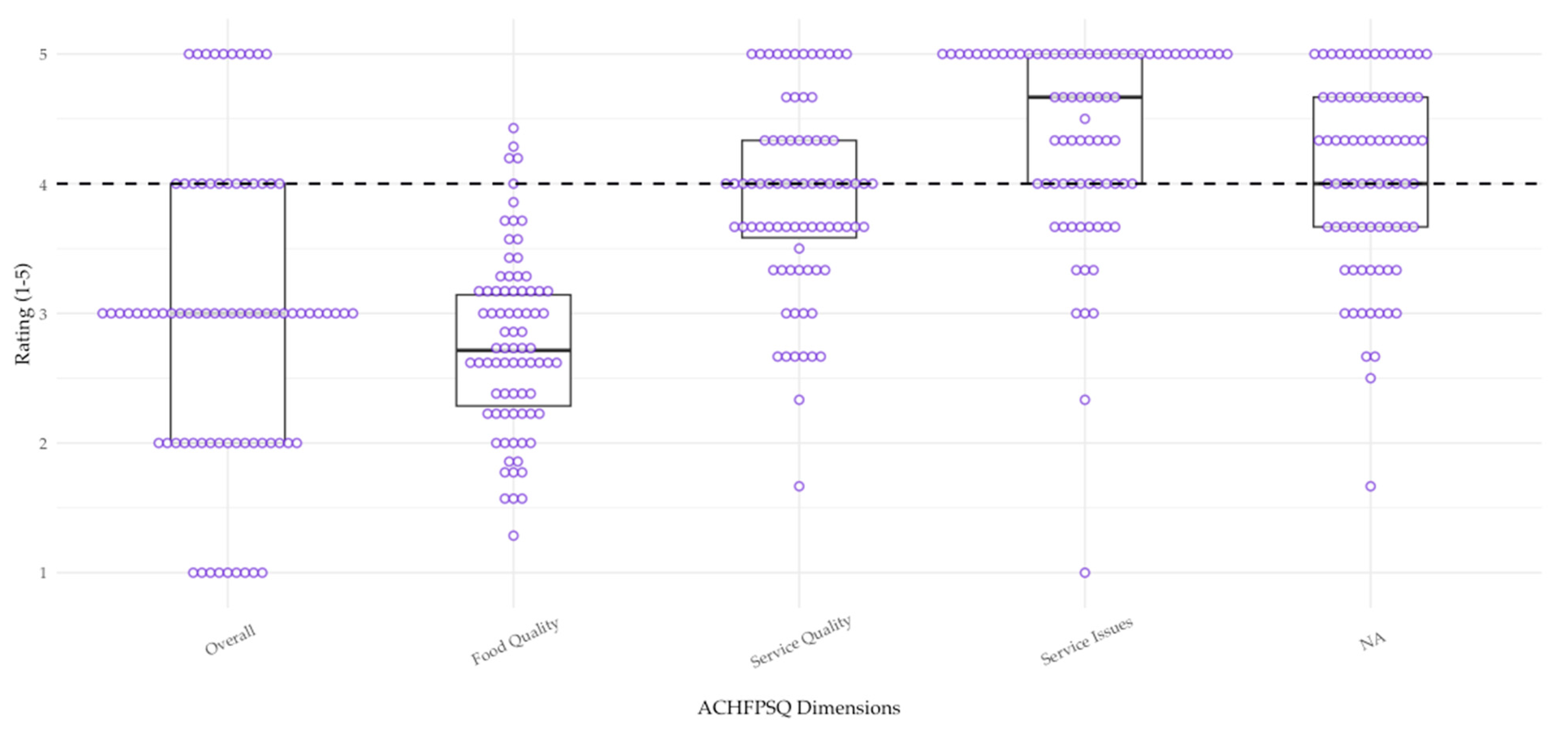Dietetics 04 00029 g004