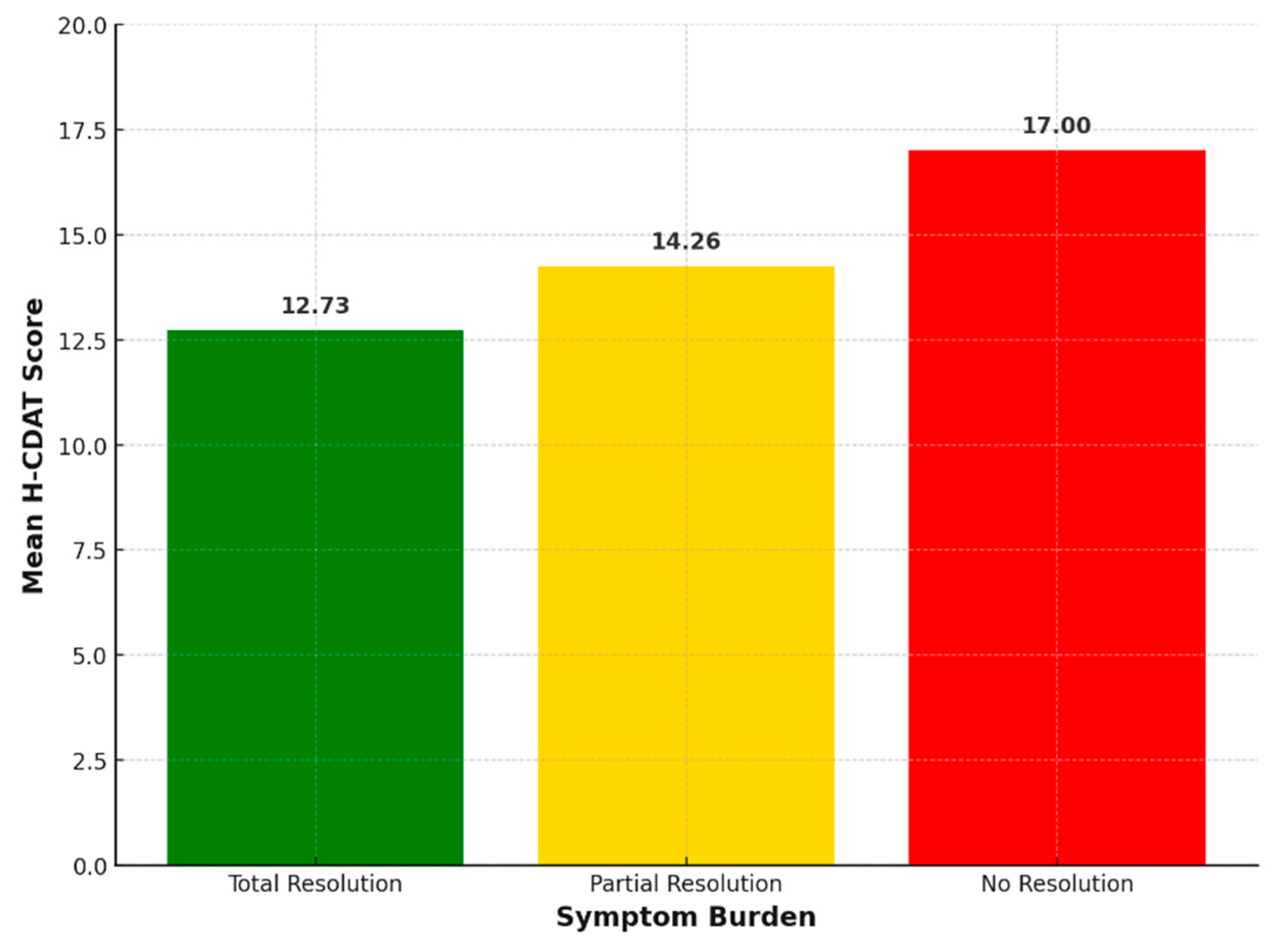 Dietetics 04 00031 g001