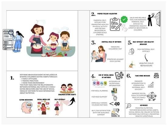 PSEPAD mean scores. A significant difference emerges only in the “promoting healthy physical activity behaviors in children” dimension: under-40 mothers have a higher mean score than over-40 mothers.