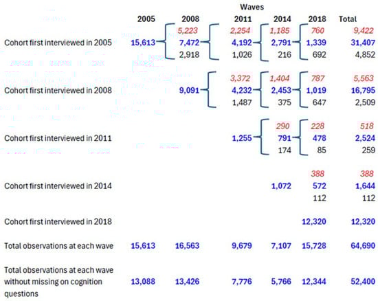 Dietetics 05 00004 g0a1