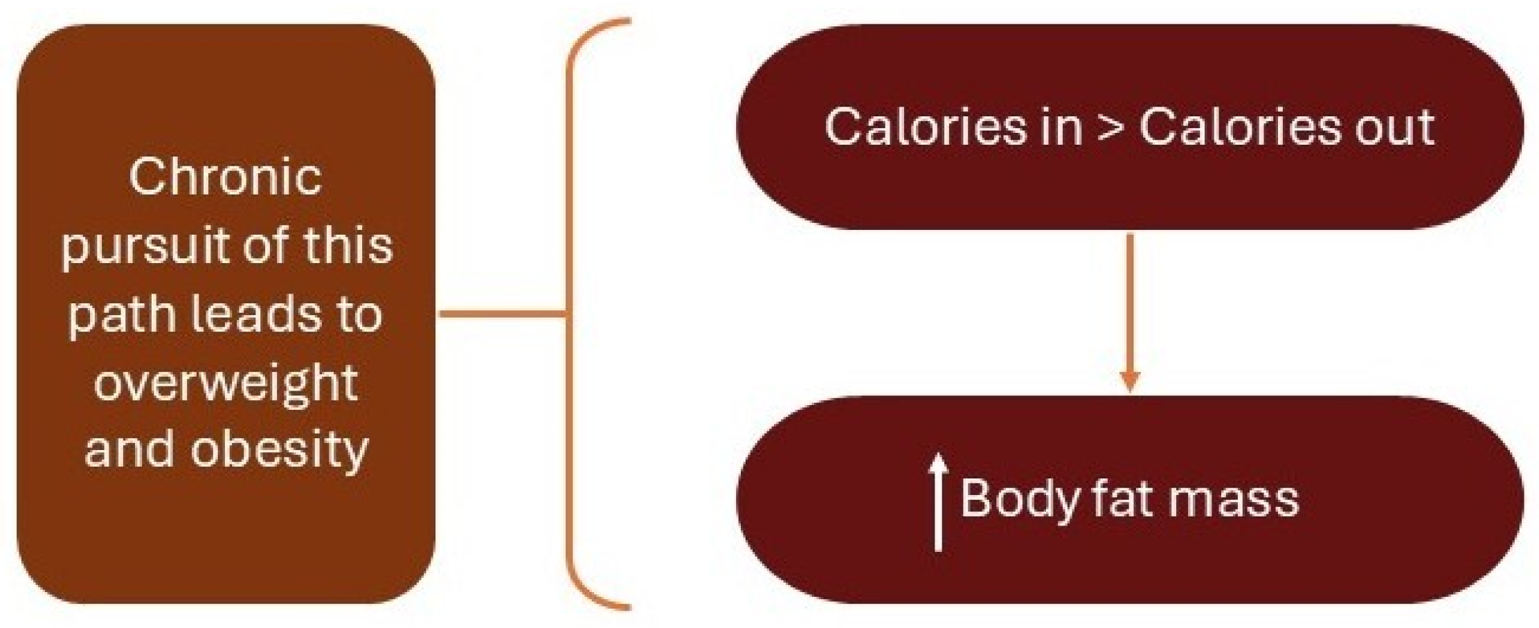 Dietetics 05 00026 g001 Dietetics 05 00026 g001