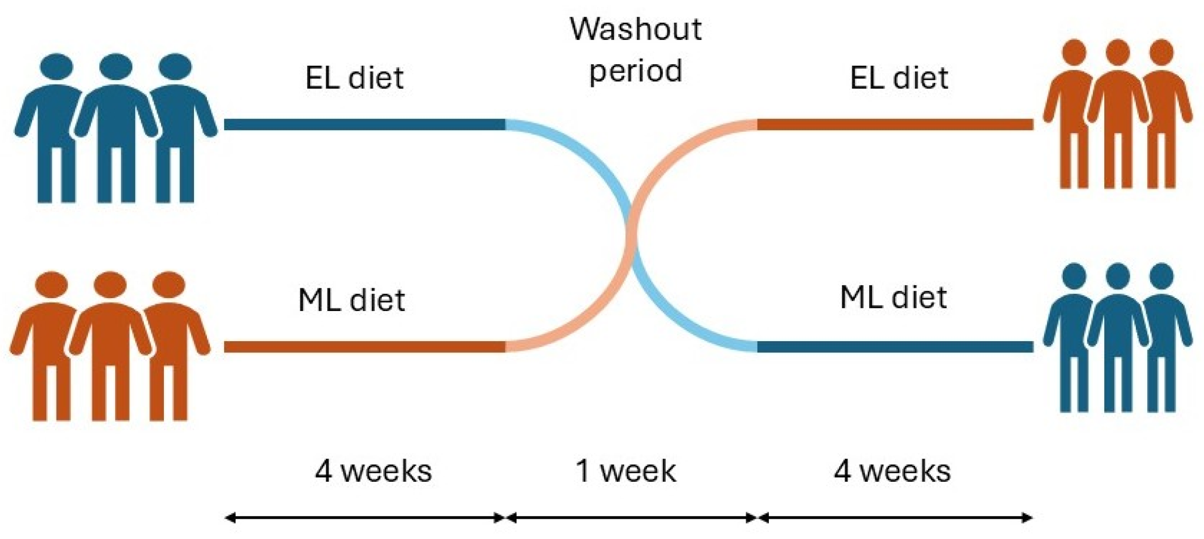 Dietetics 05 00026 g004 Dietetics 05 00026 g004