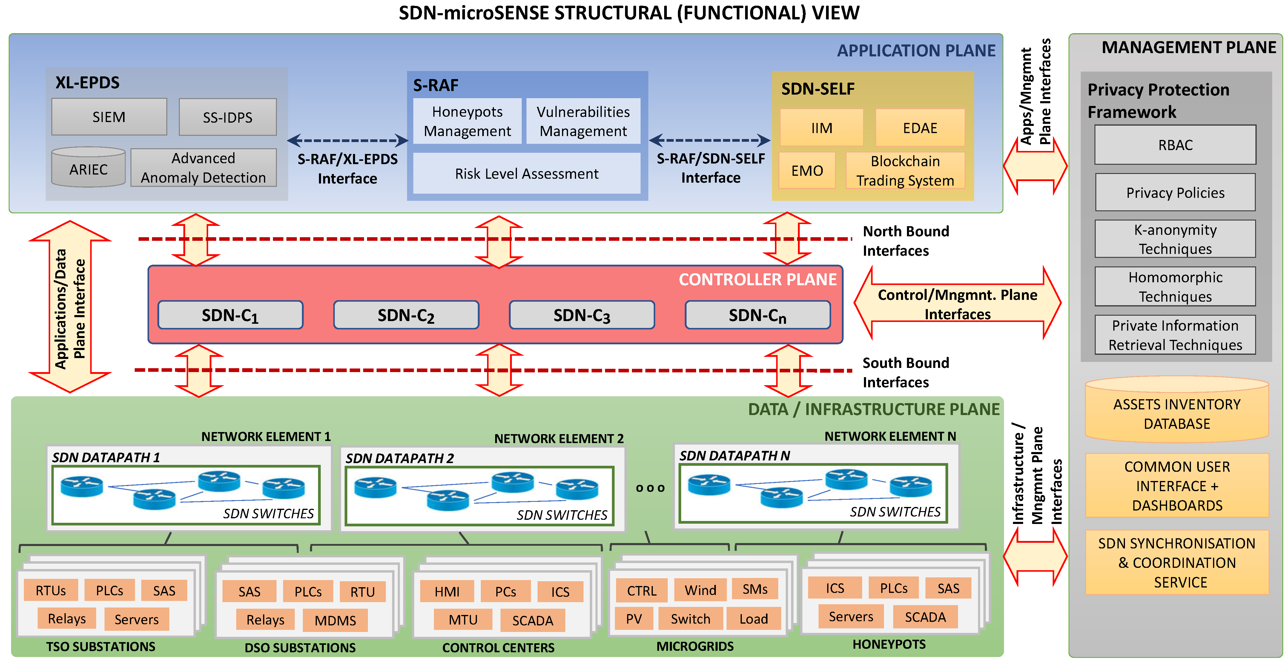 Digital 01 00013 g001