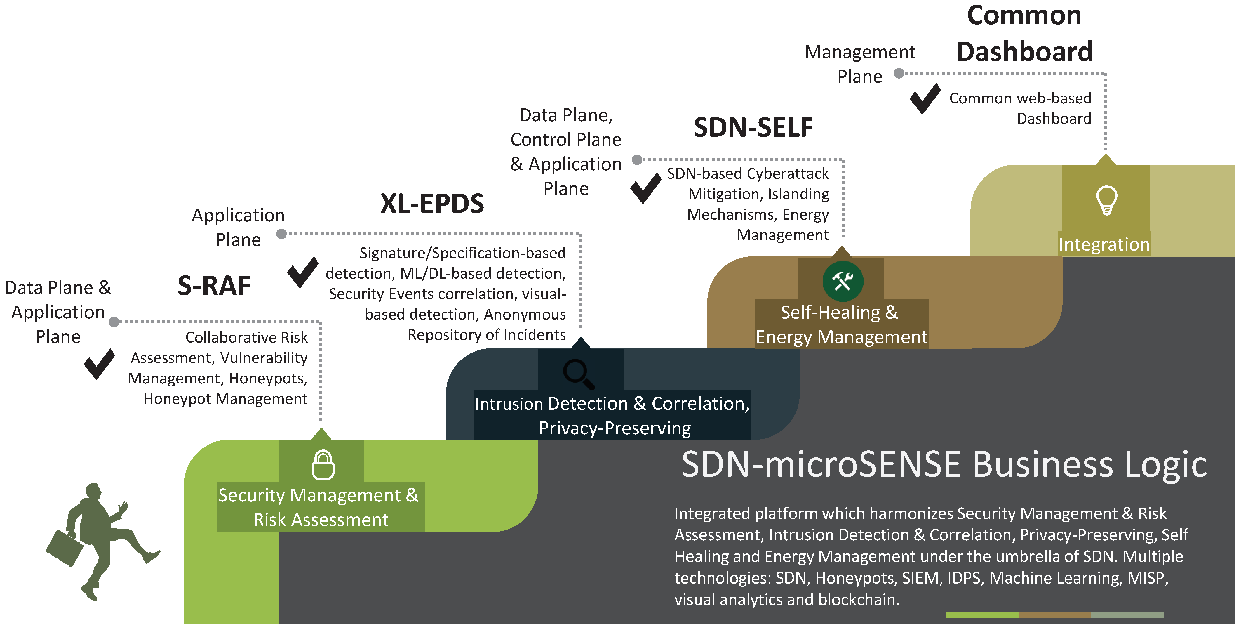 Digital 01 00013 g002