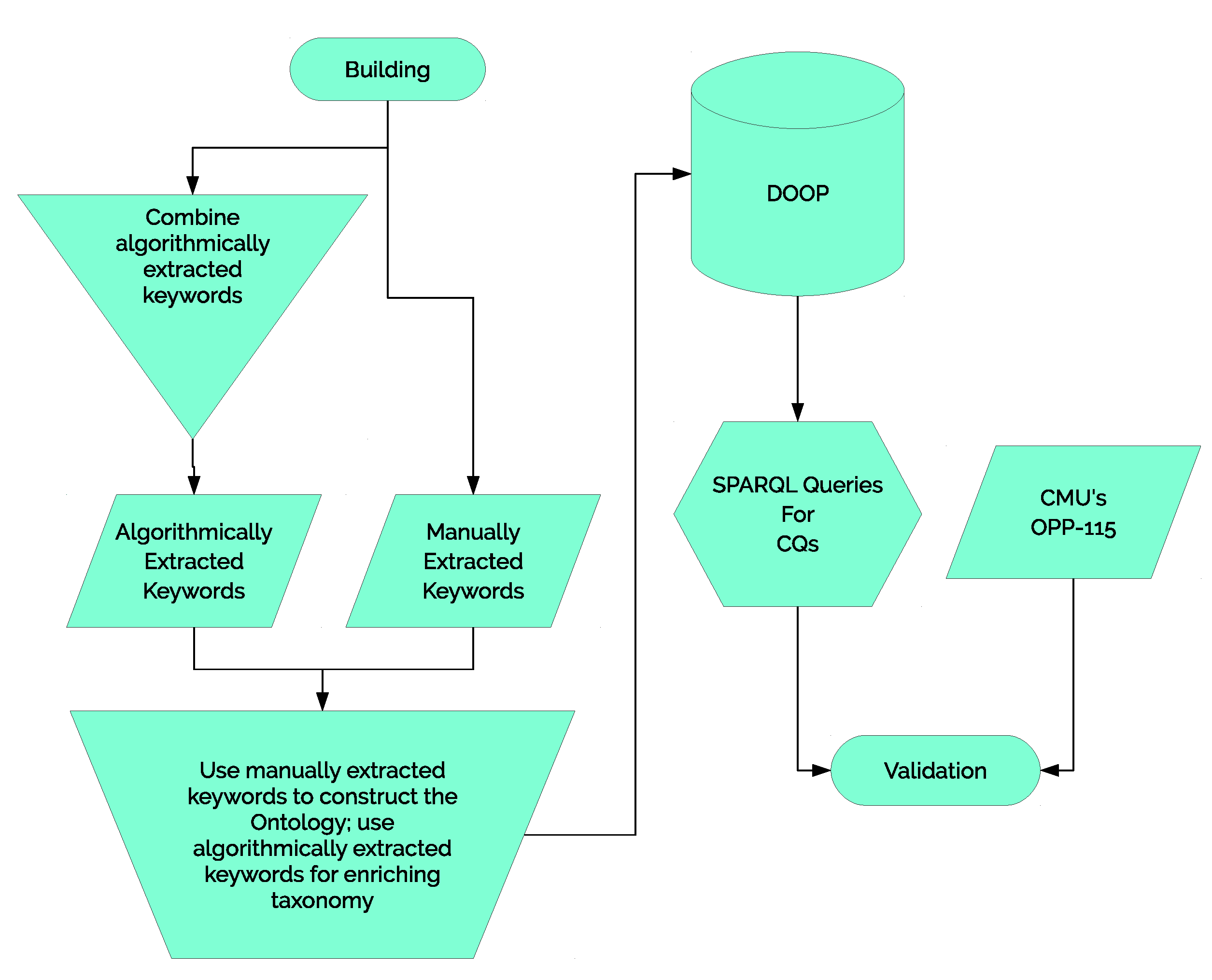 Digital 01 00015 g001