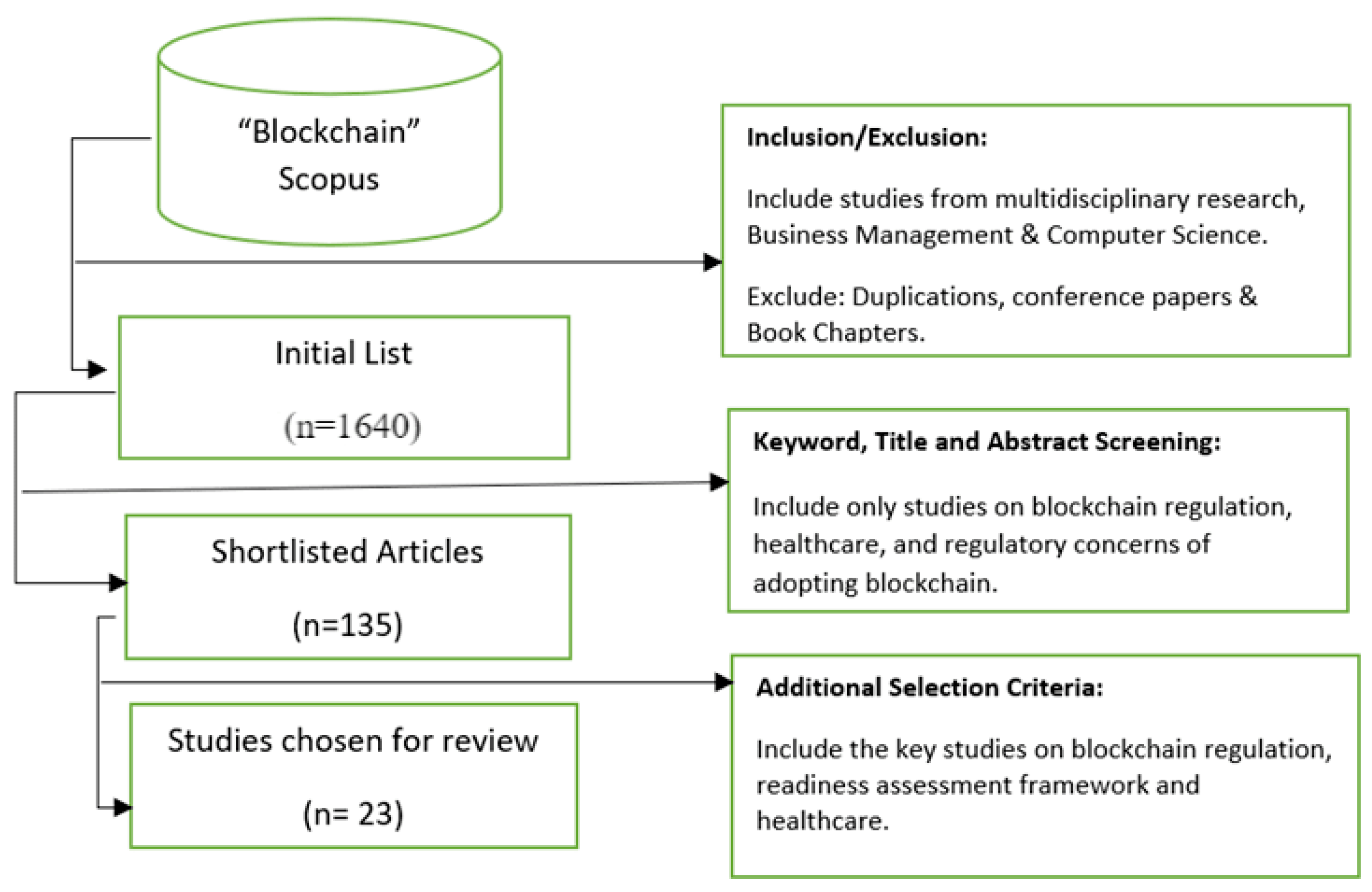 Digital 02 00005 g003
