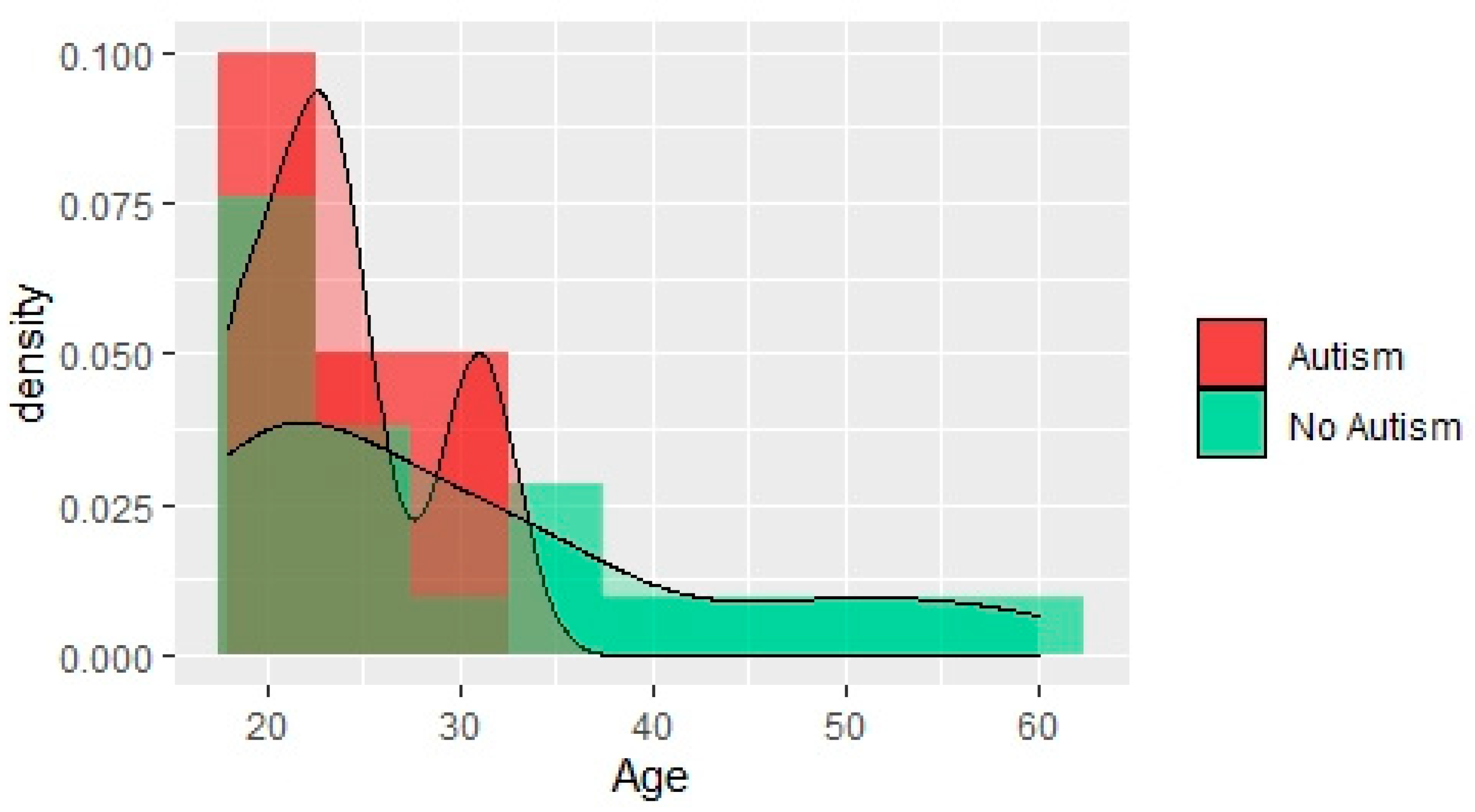 Digital 02 00014 g004