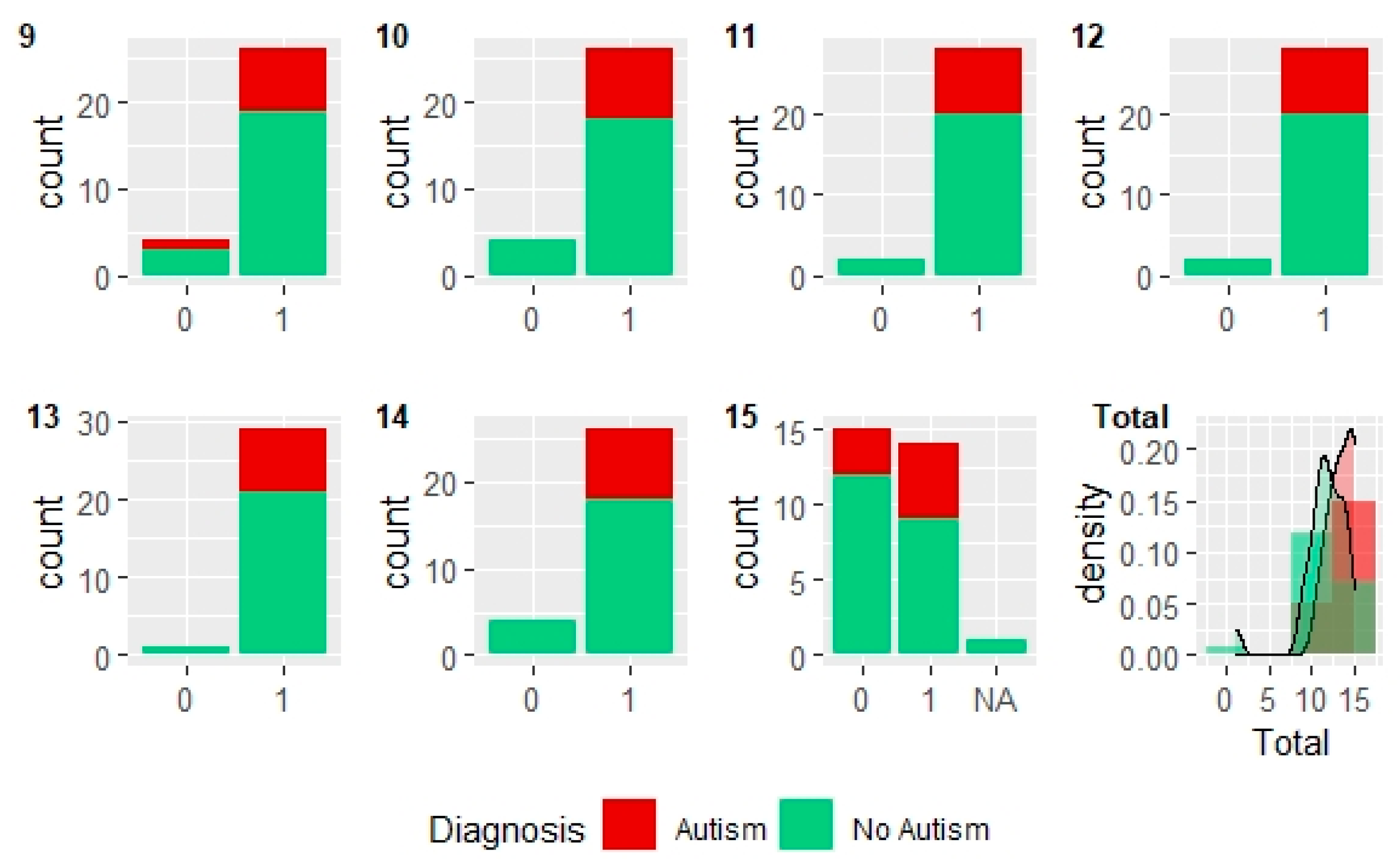 Digital 02 00014 g007