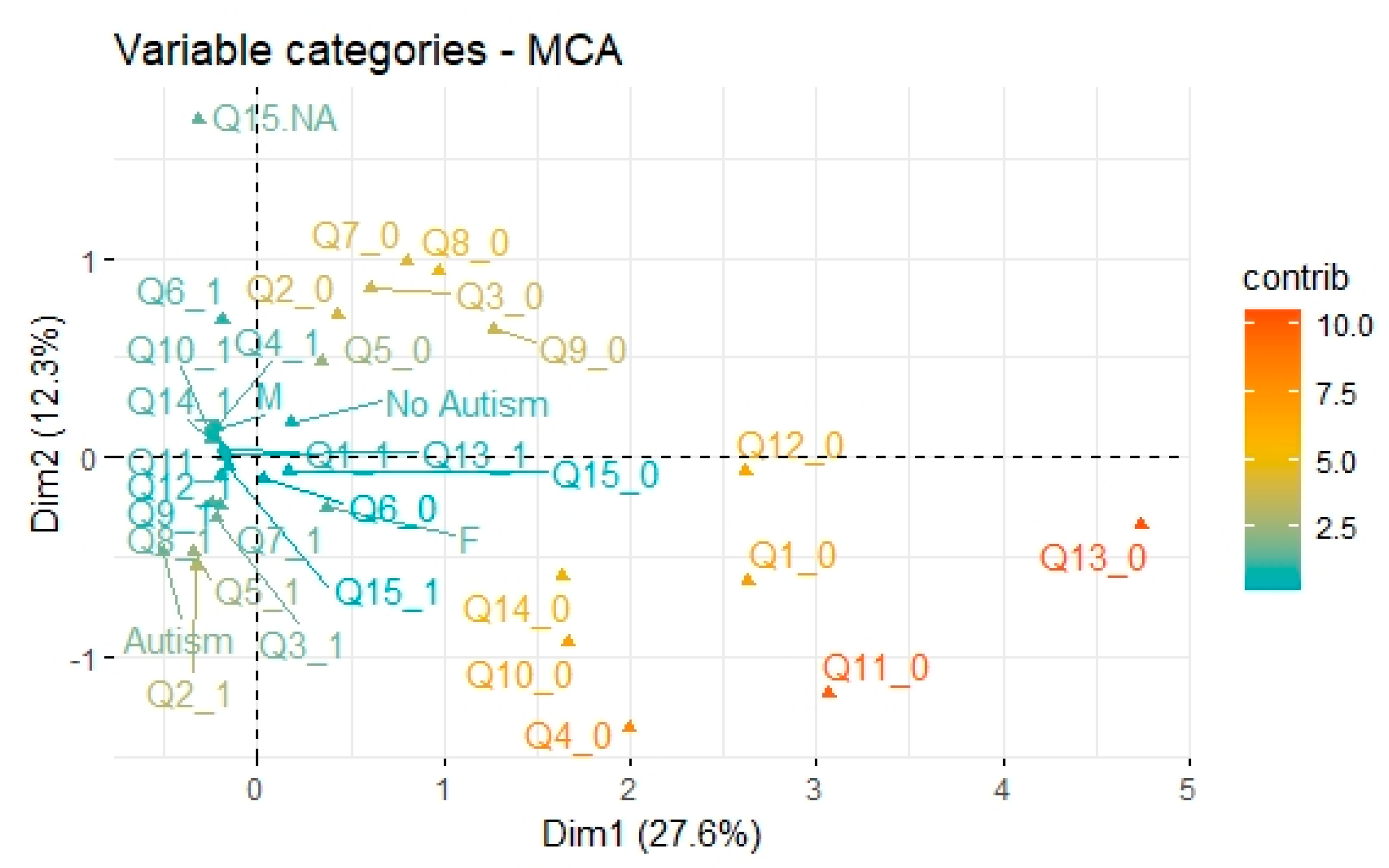 Digital 02 00014 g008