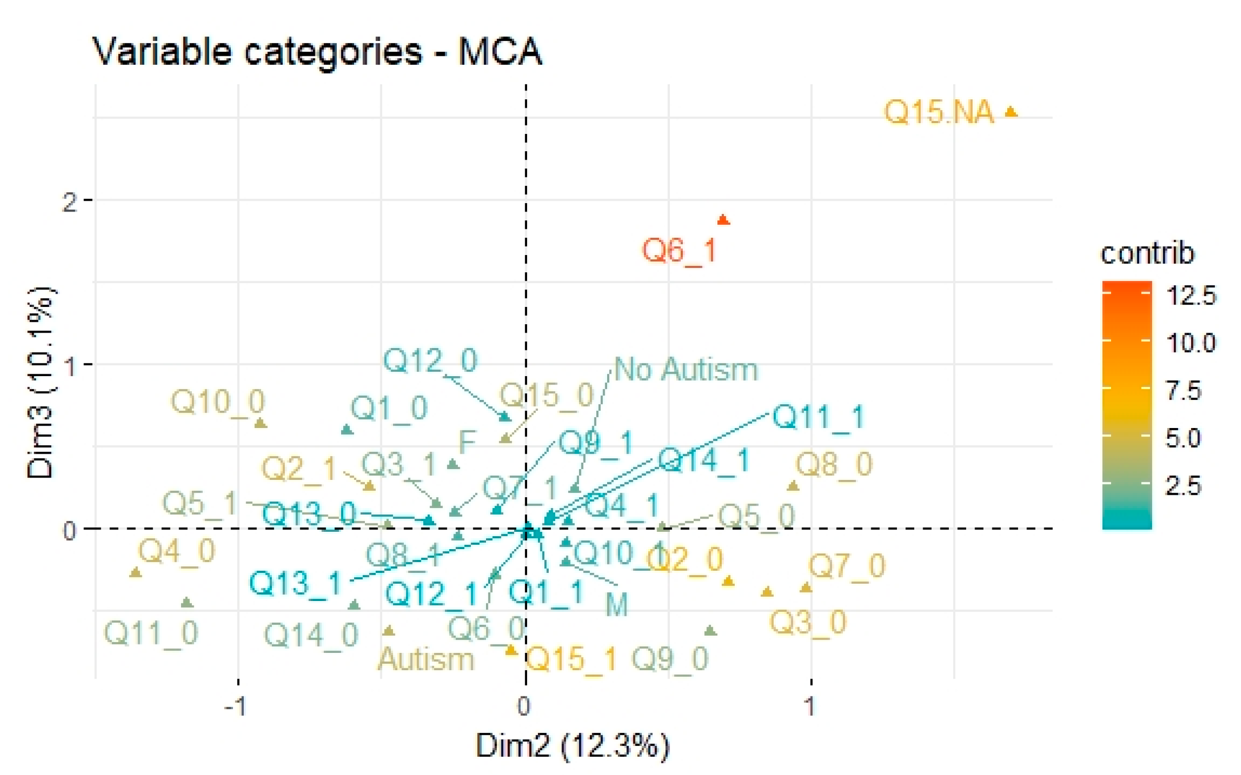 Digital 02 00014 g009