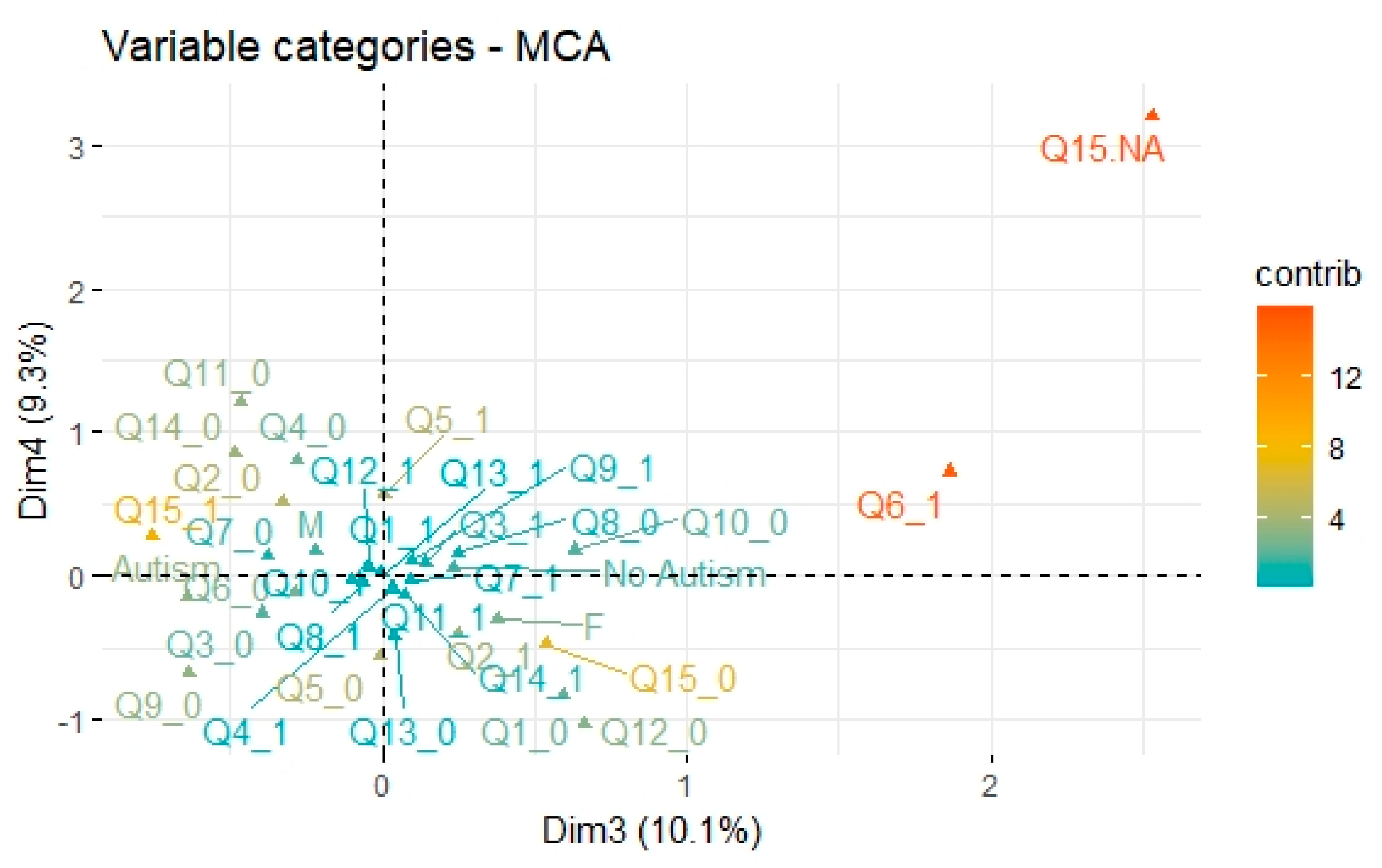 Digital 02 00014 g010