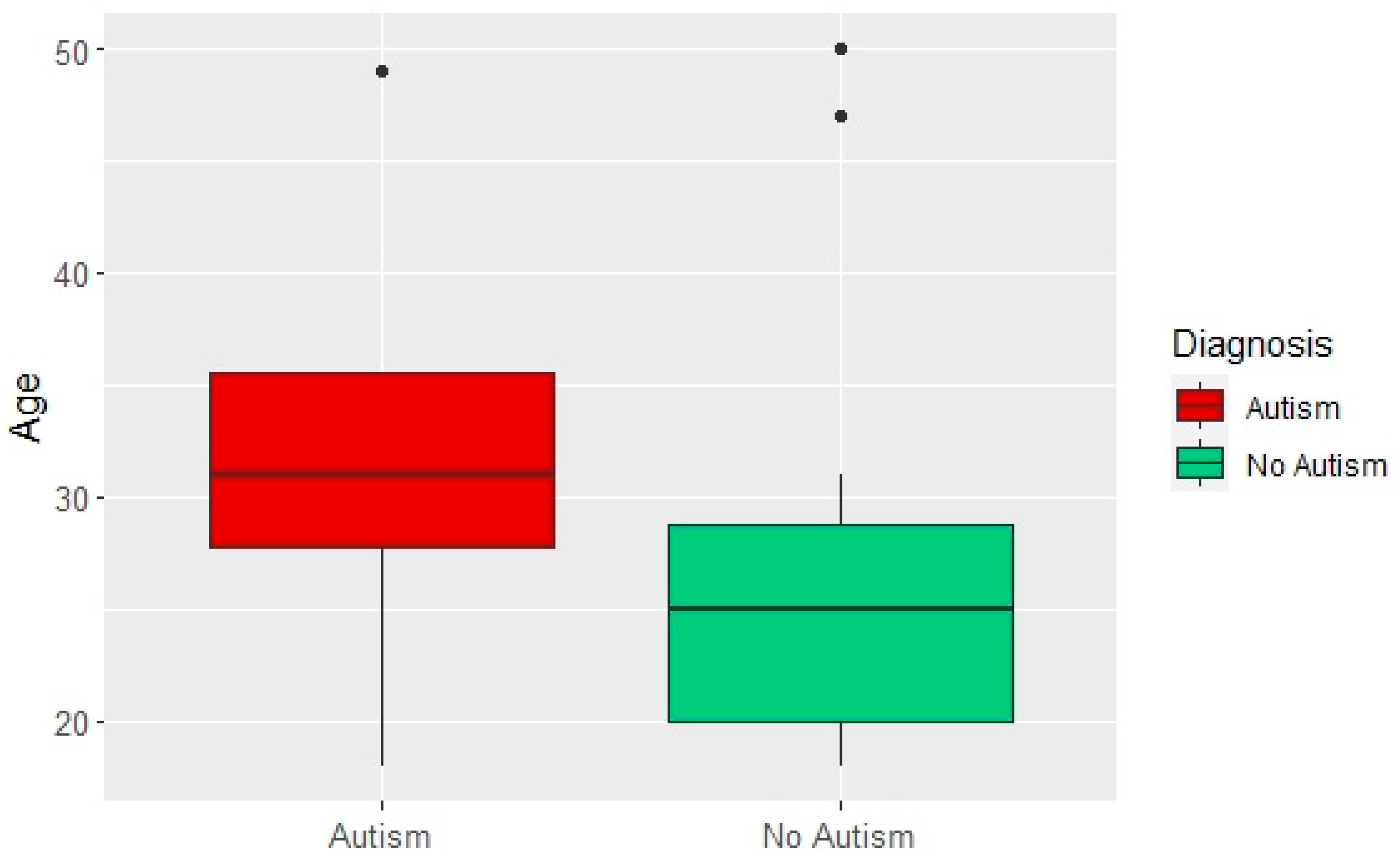 Digital 02 00014 g011