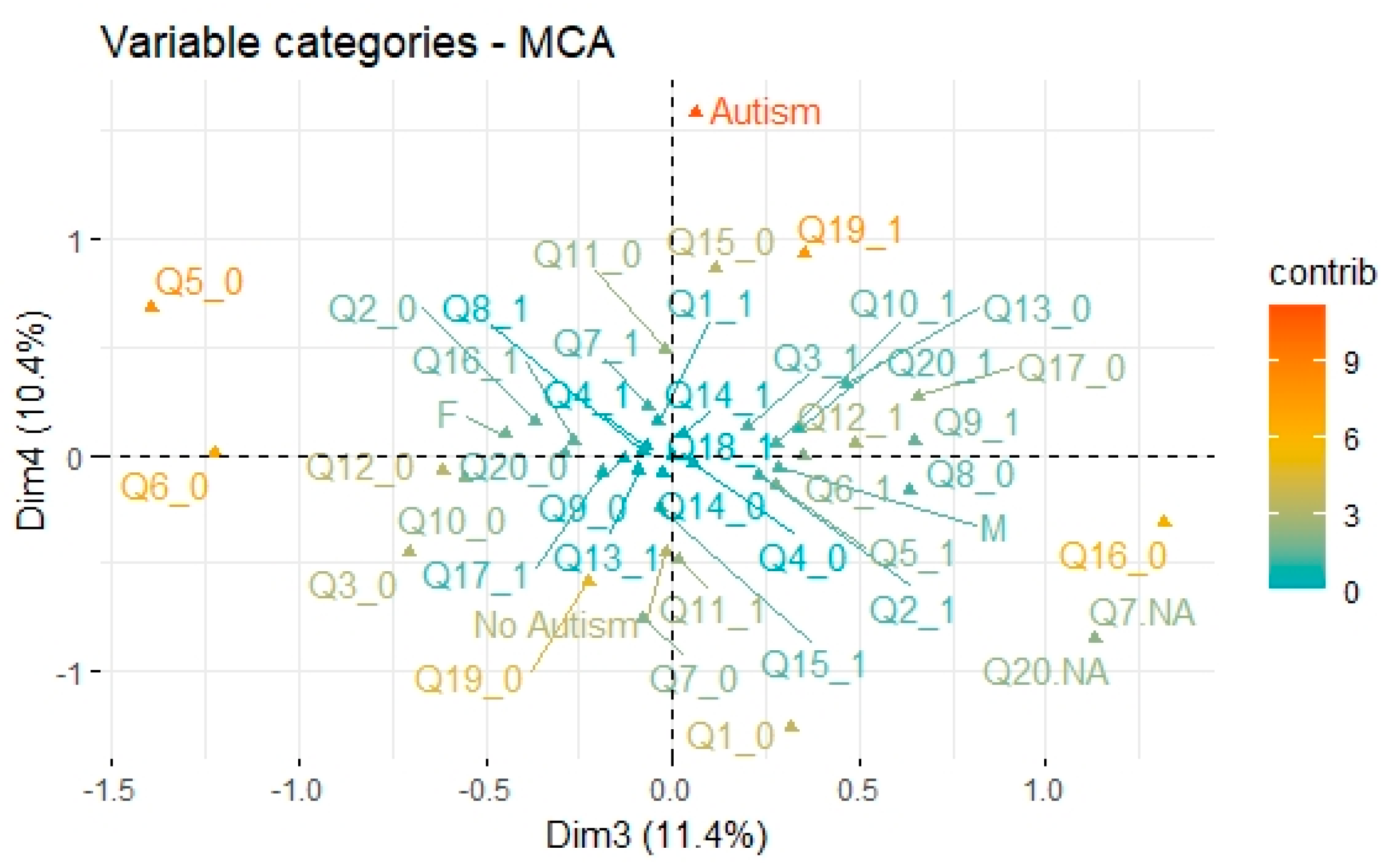 Digital 02 00014 g016