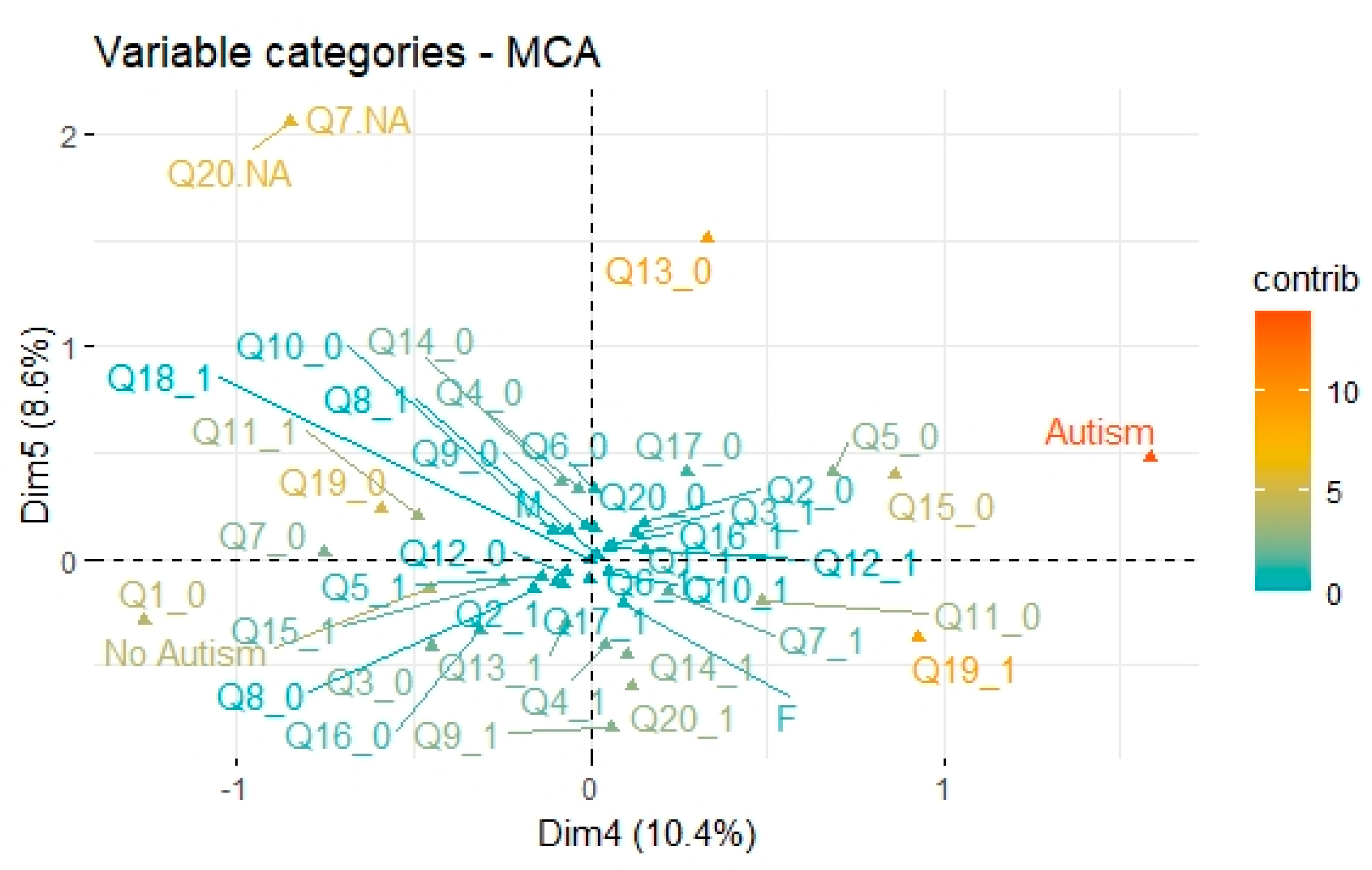 Digital 02 00014 g017