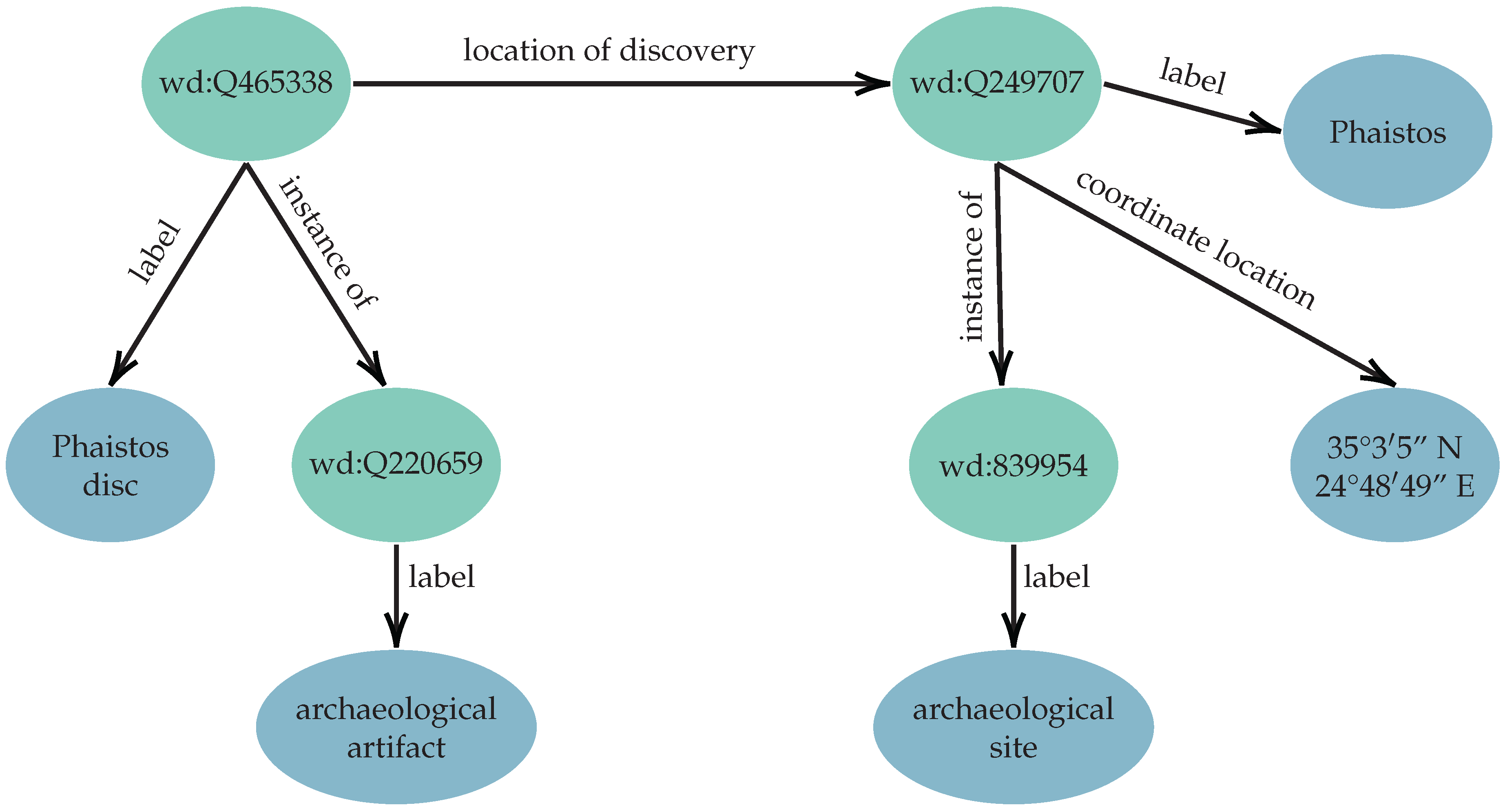 Digital 02 00019 g005