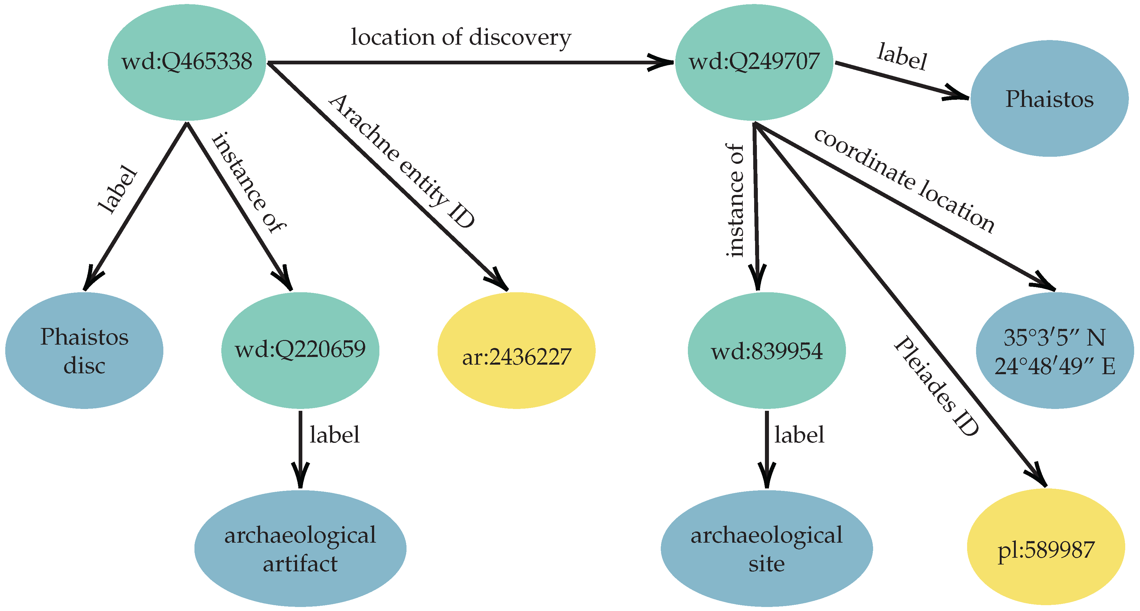 Digital 02 00019 g006