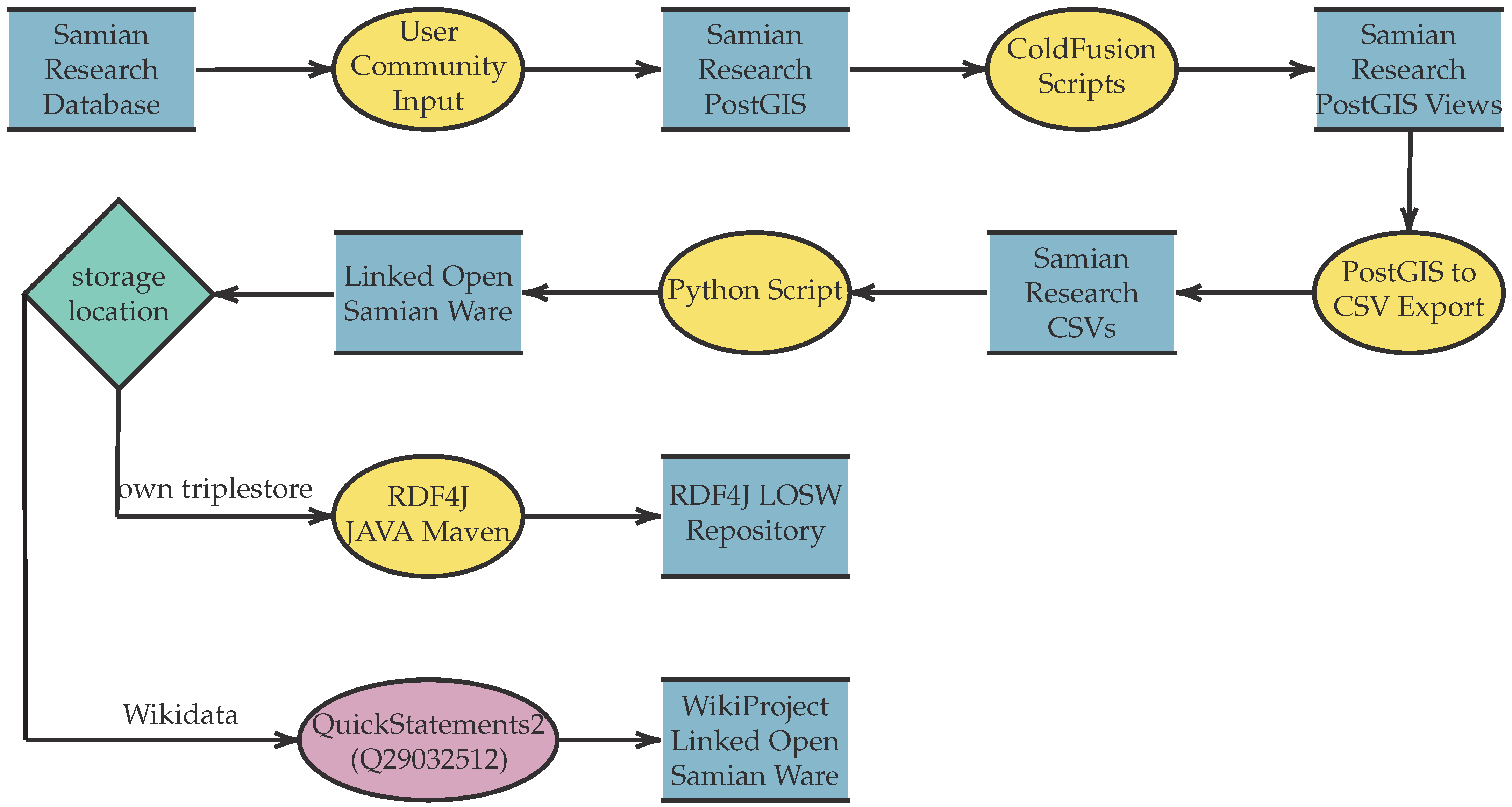 Digital 02 00019 g008