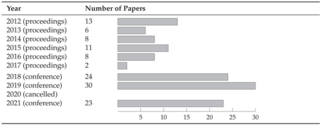 Digital 02 00019 i001
