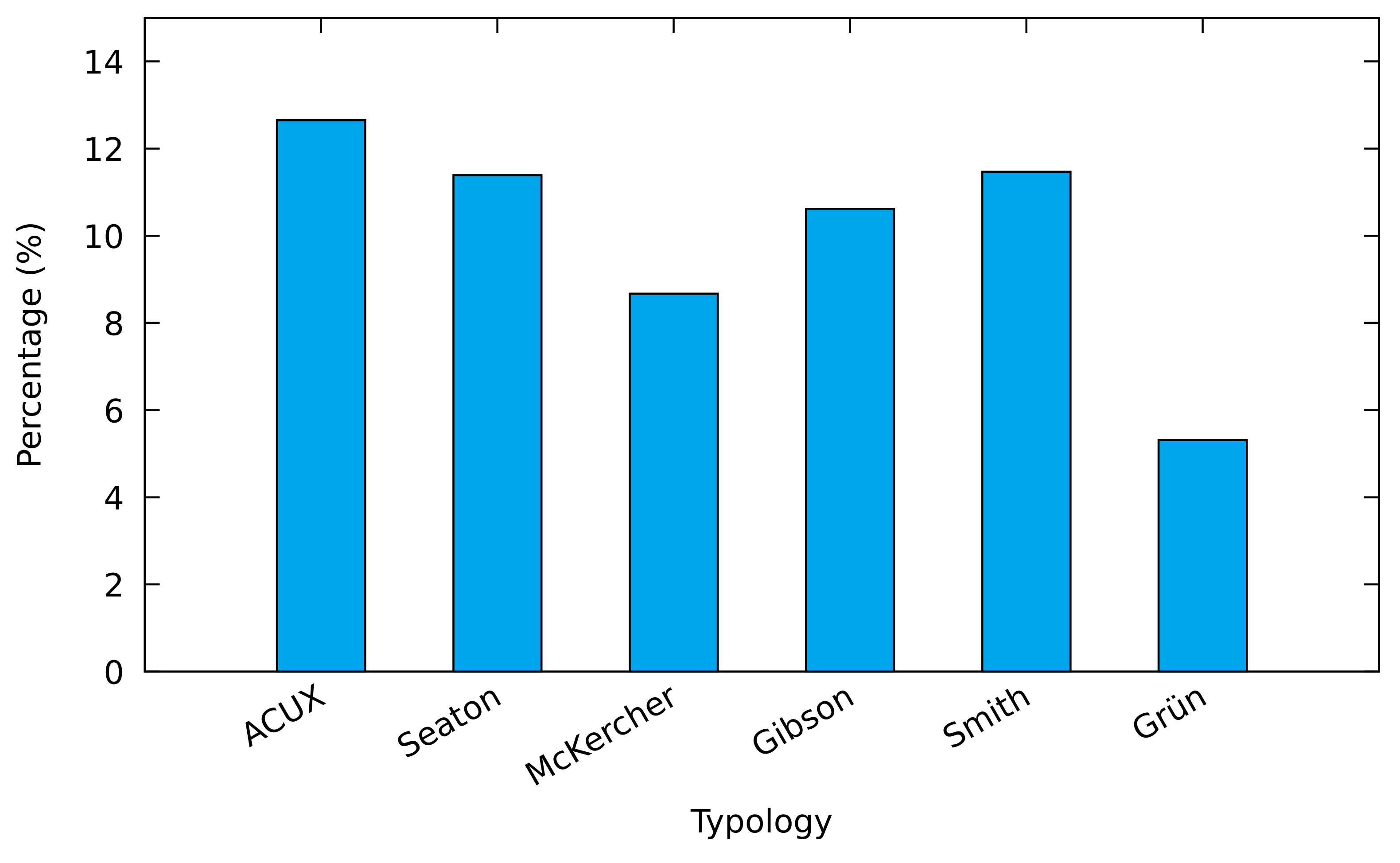 Digital 02 00020 g008