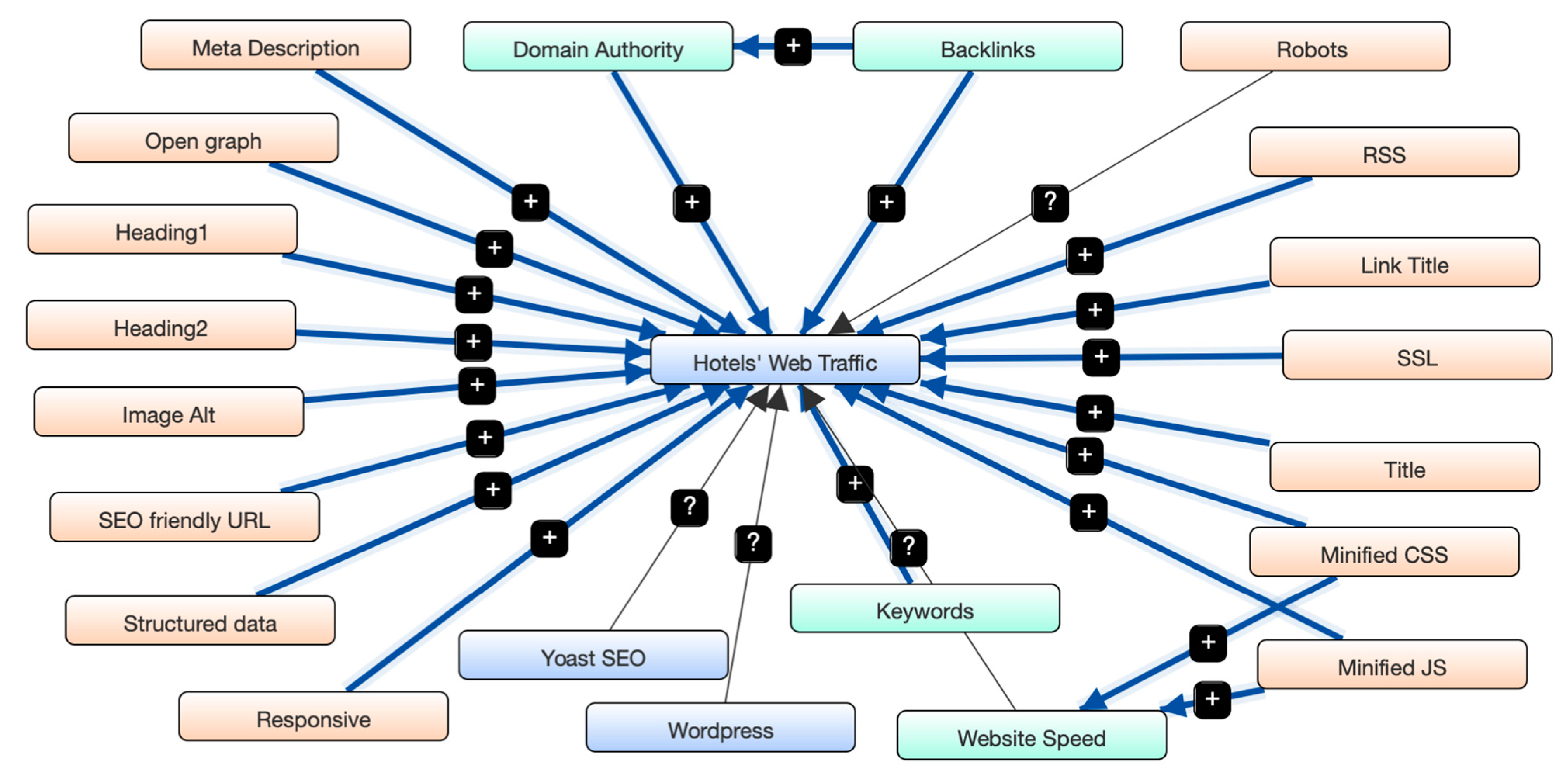 Digital 02 00021 g003