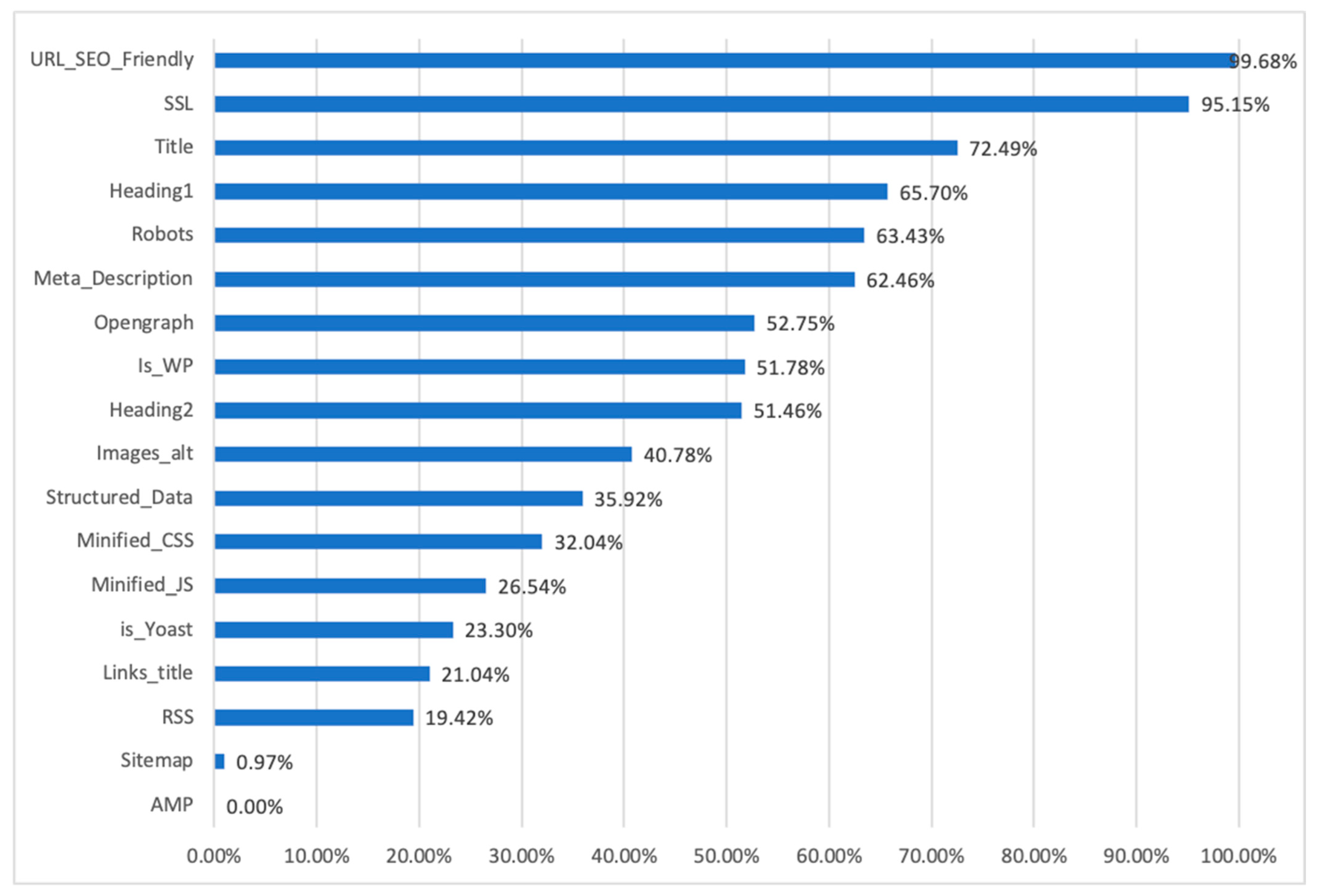 Digital 02 00021 g004