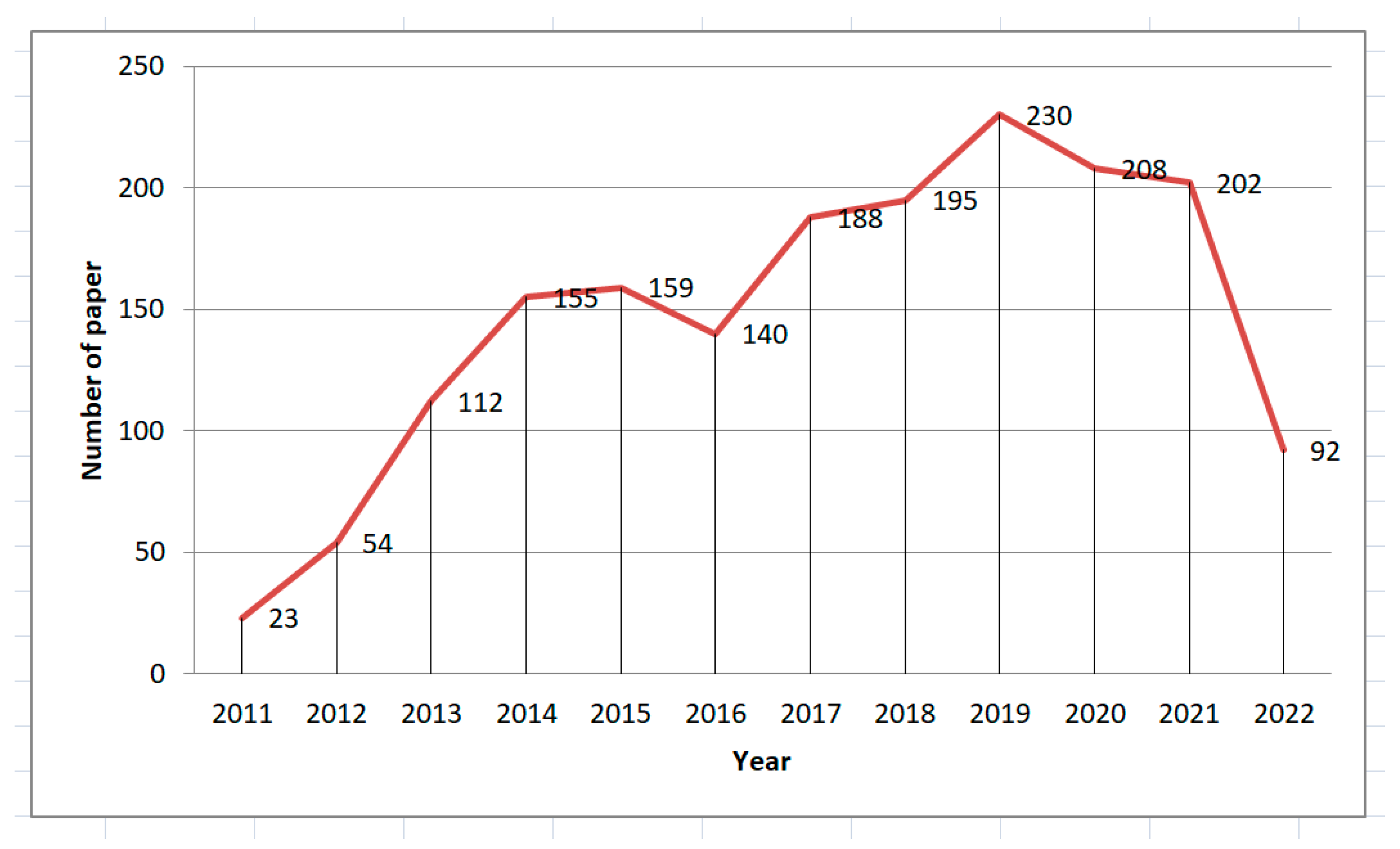 Digital 02 00022 g003