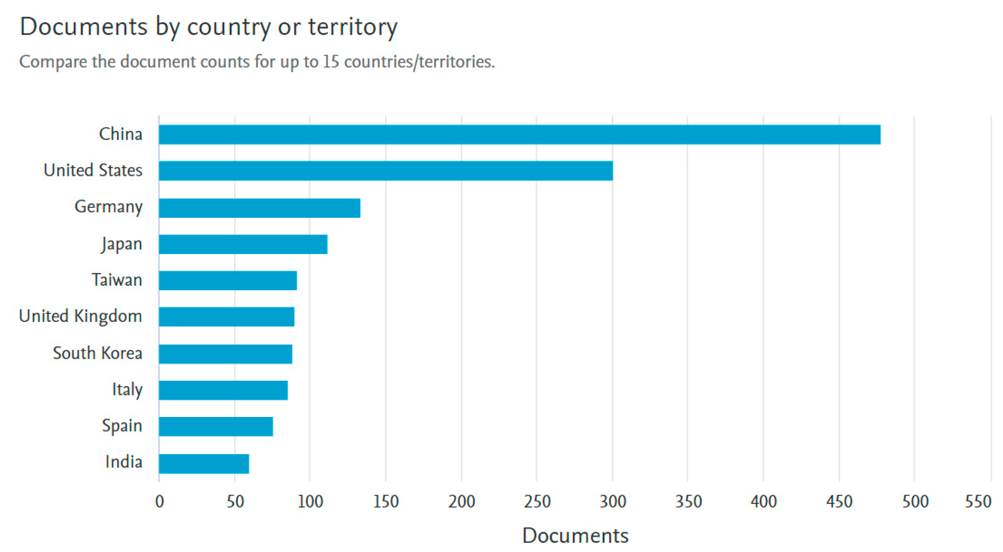 Digital 02 00022 g004