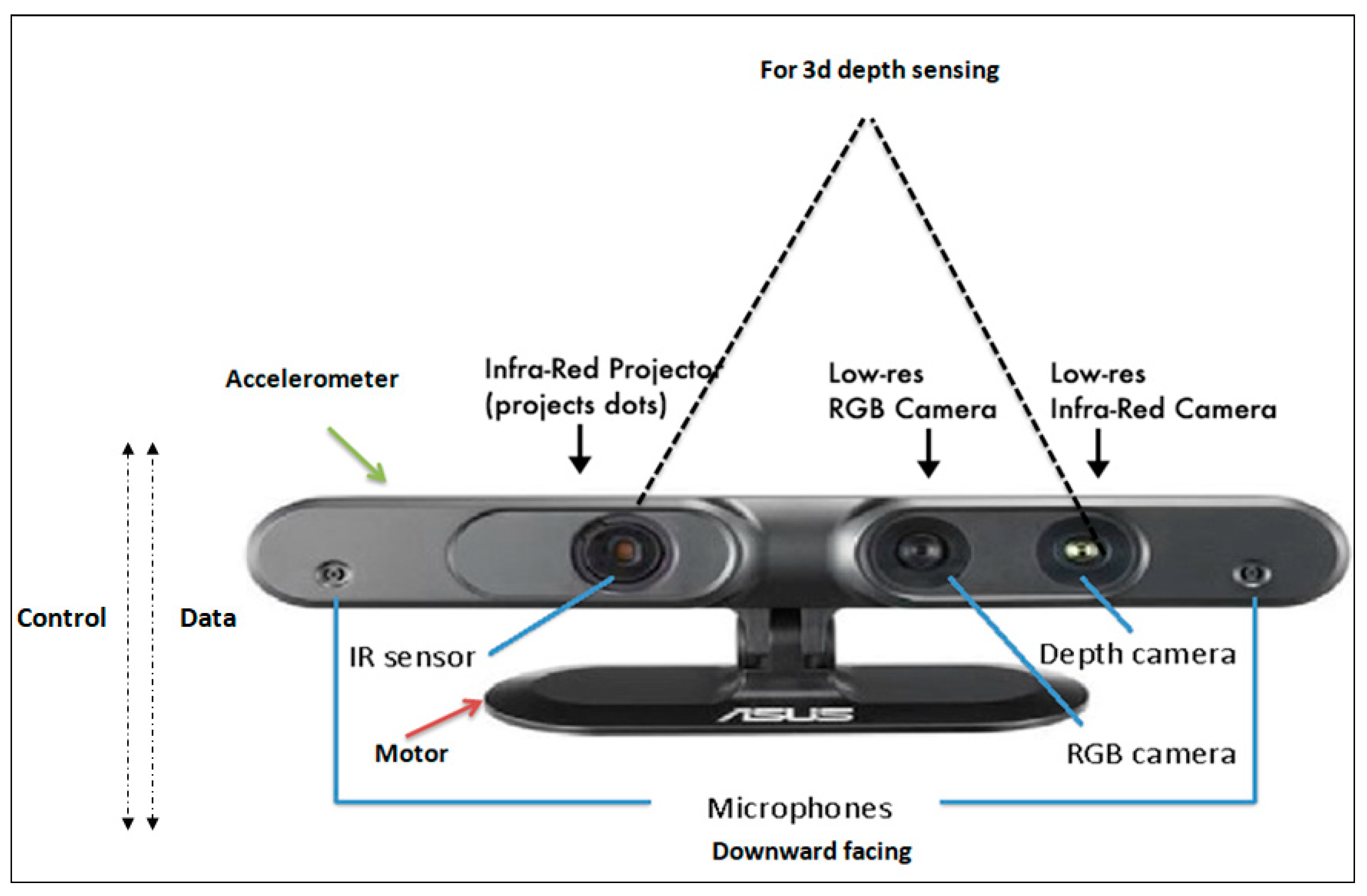 Digital 02 00022 g006