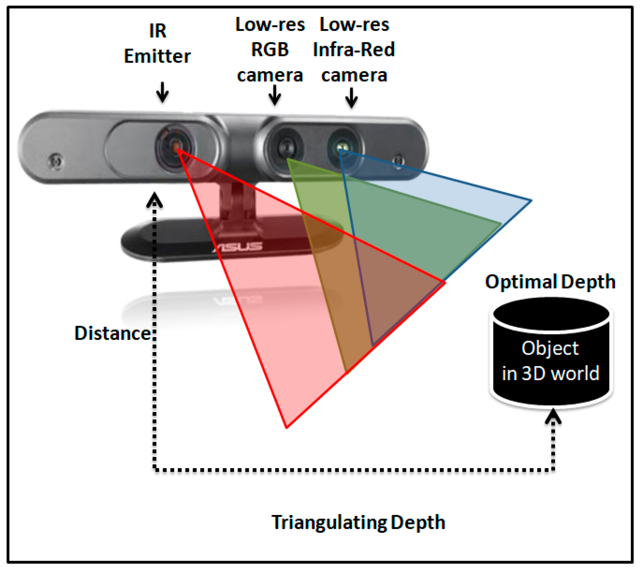 Digital 02 00022 g007