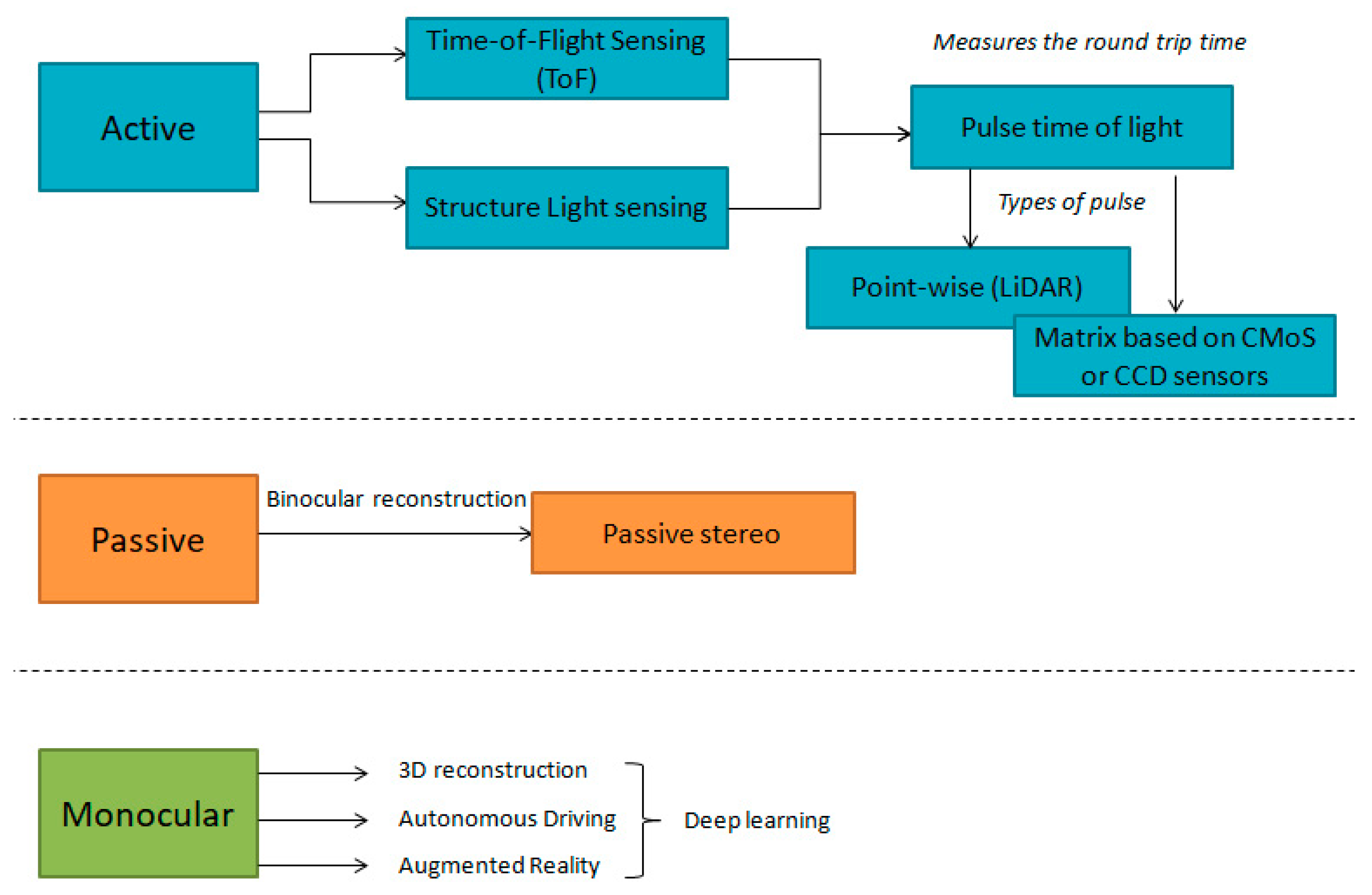 Digital 02 00022 g010