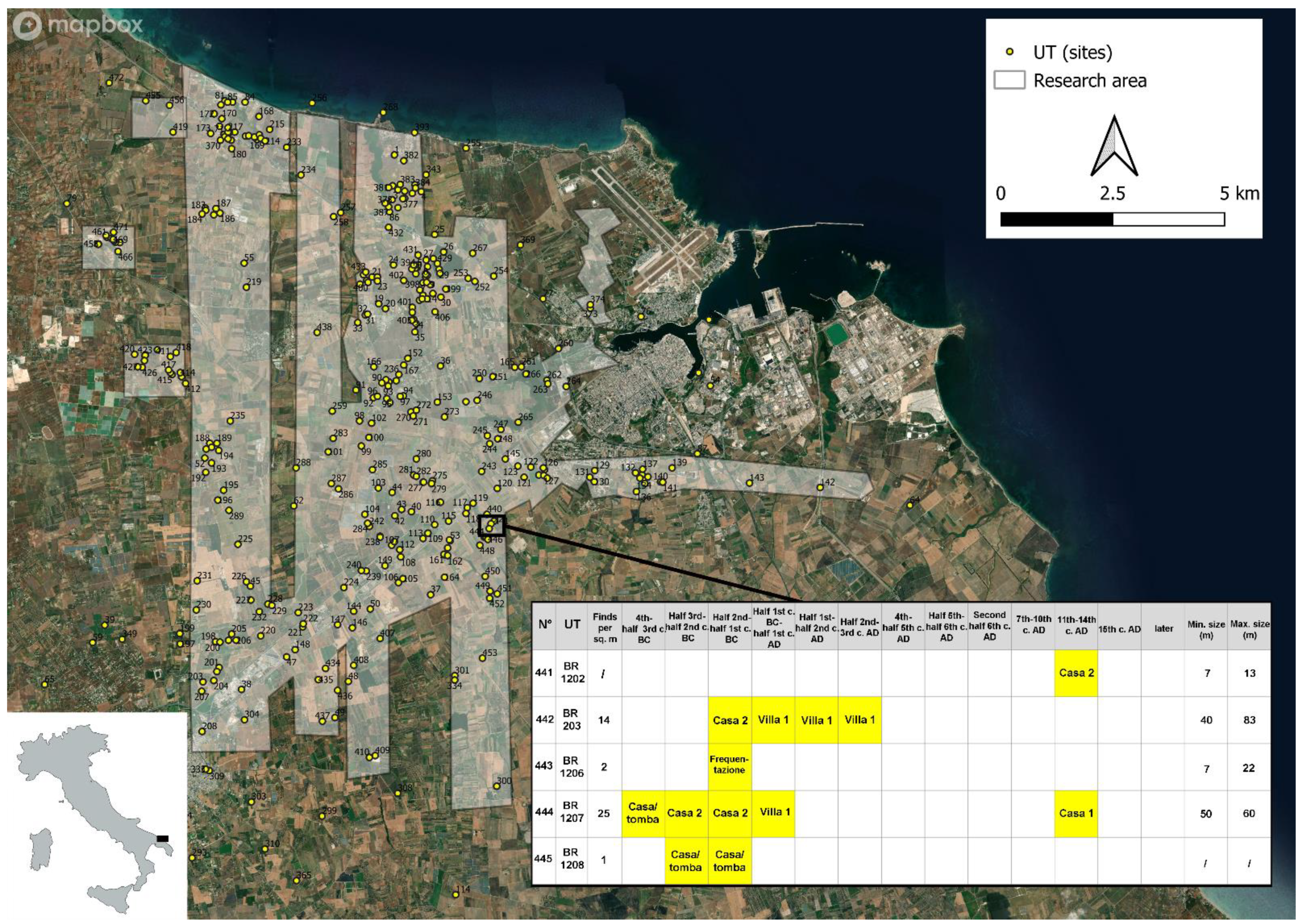 Digital 02 00023 g004 Digital 02 00023 g004