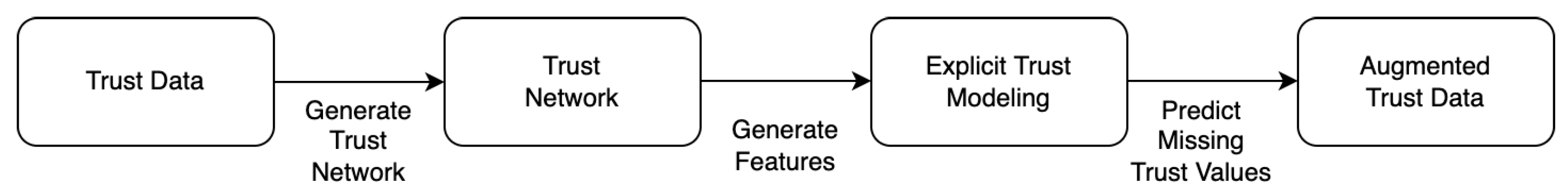 Digital 02 00024 g003