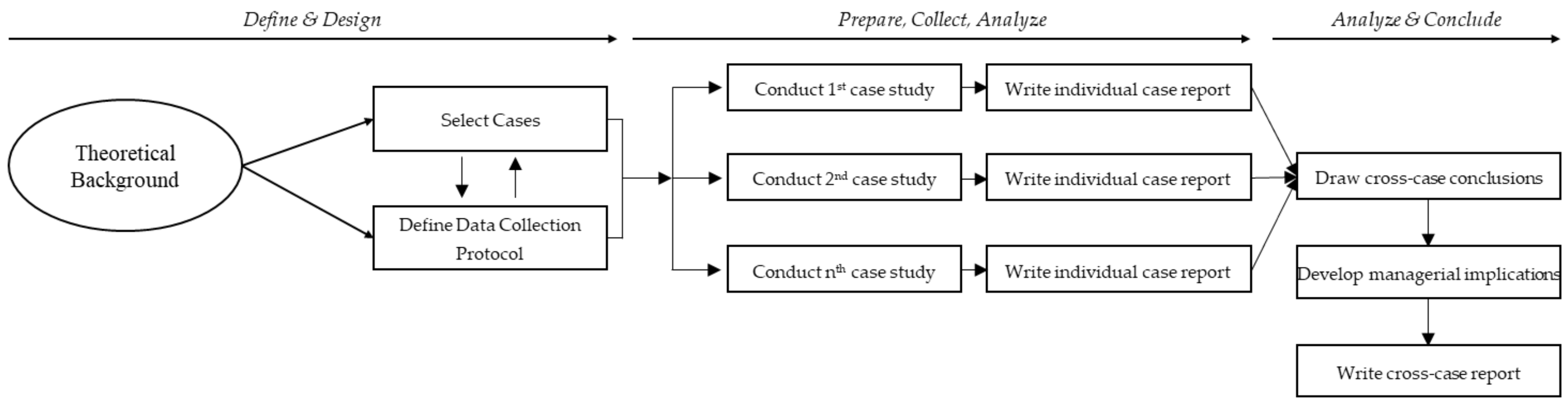 Digital 02 00025 g001