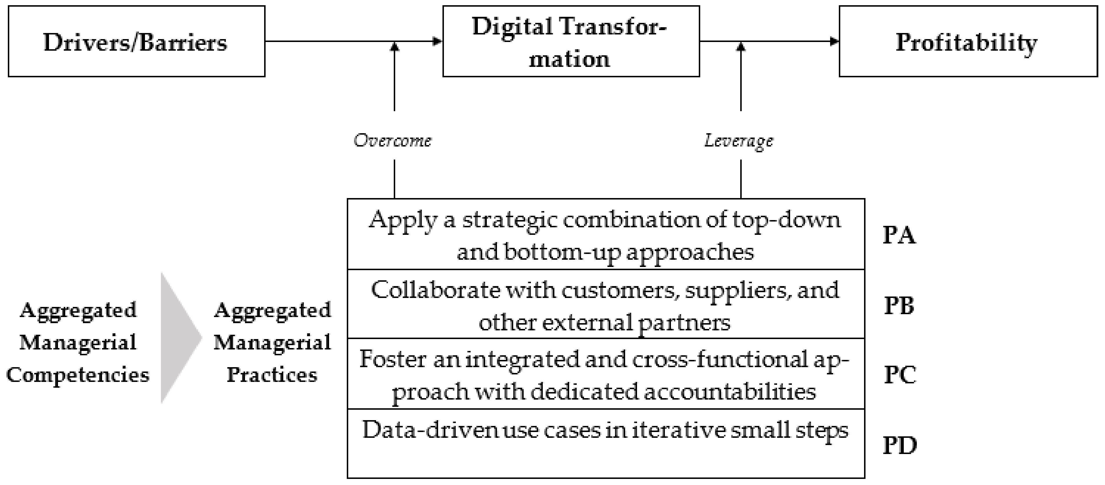 Digital 02 00025 g002