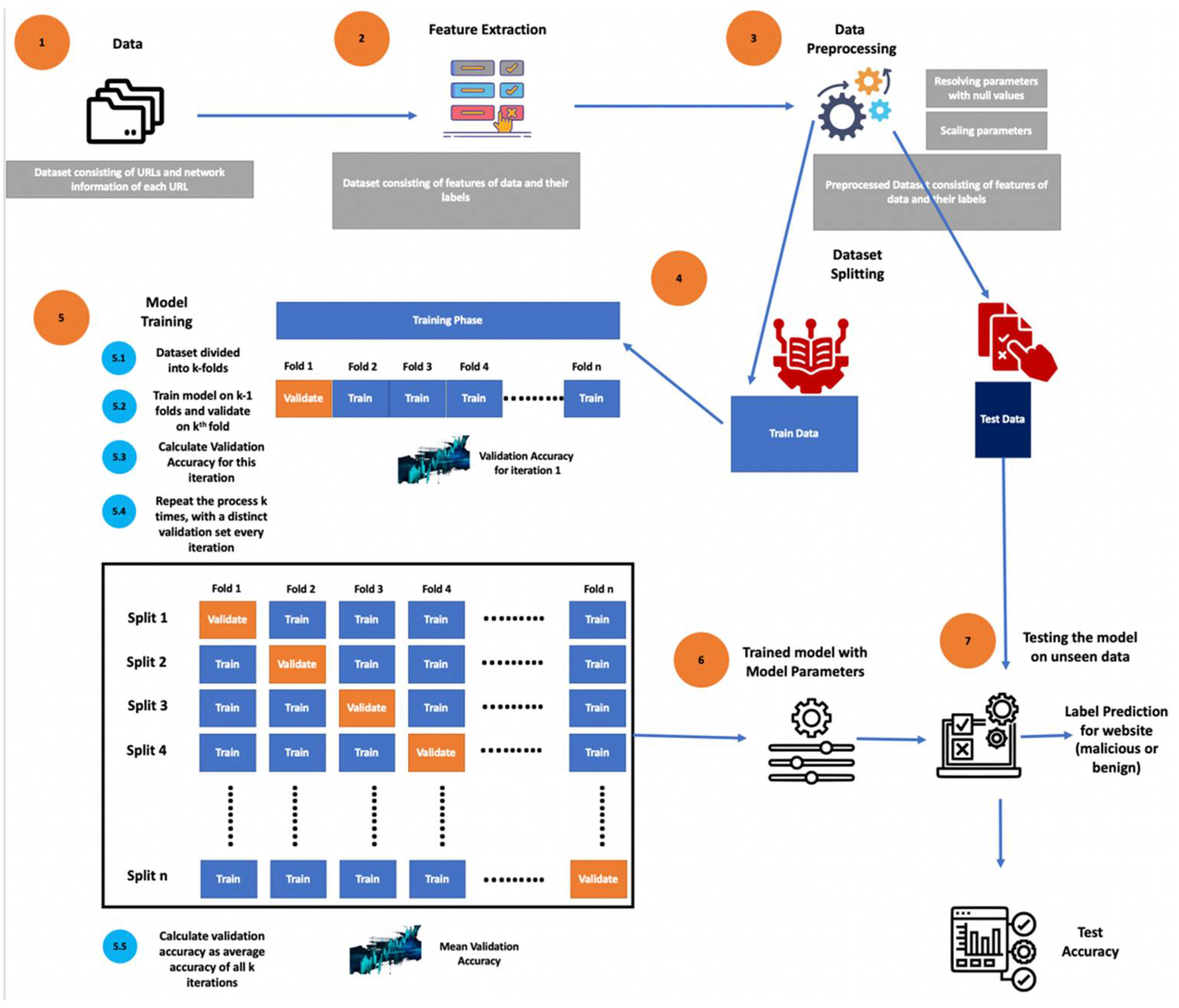 Digital 02 00027 g009