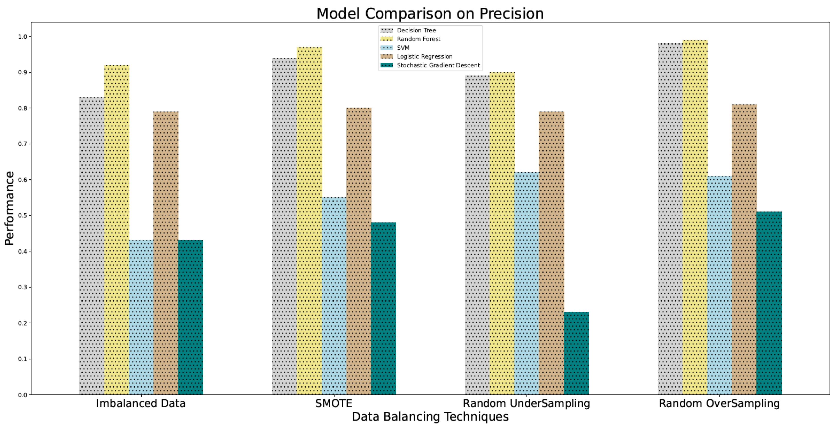 Digital 02 00027 g012