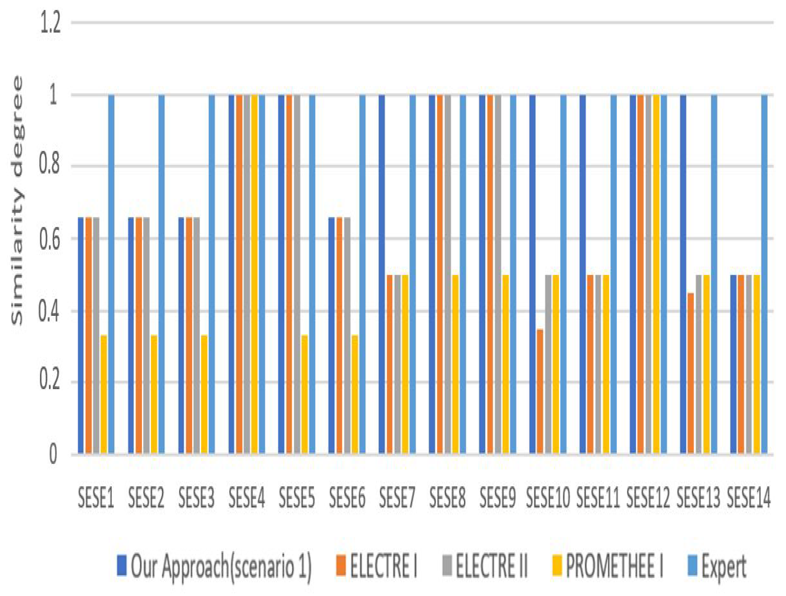 Digital 02 00028 g003