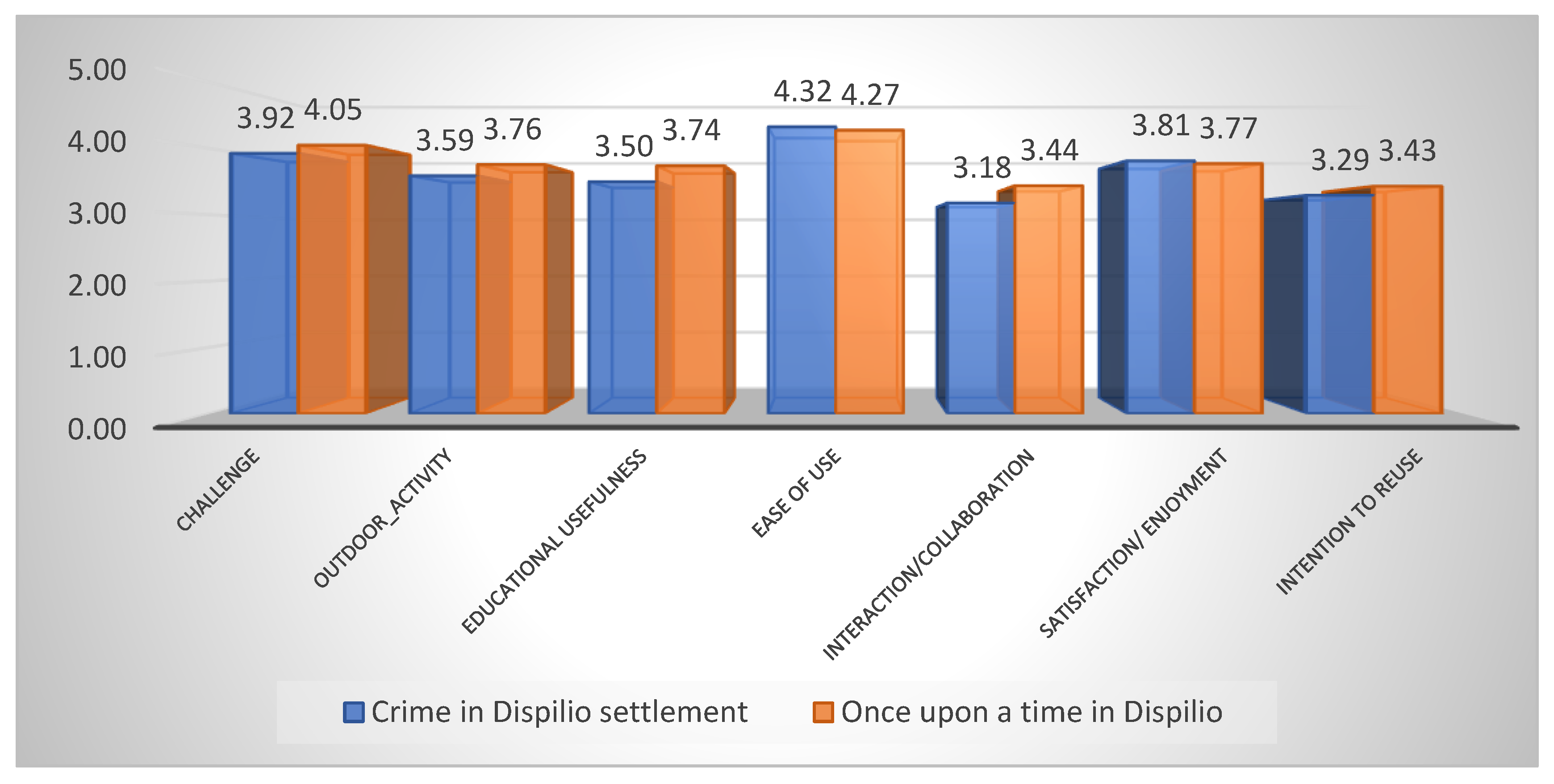 Digital 03 00002 g019