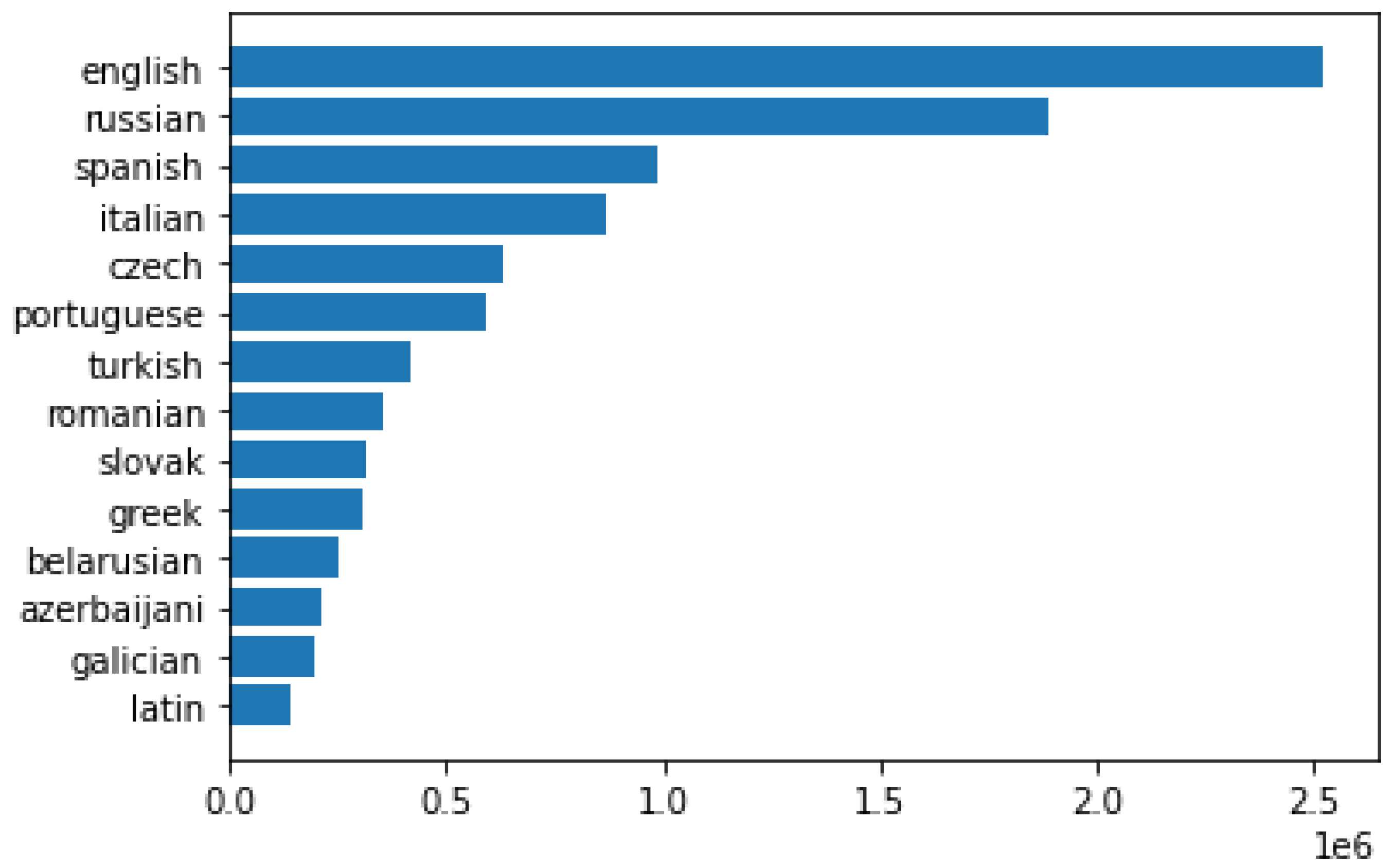 Digital 03 00004 g001