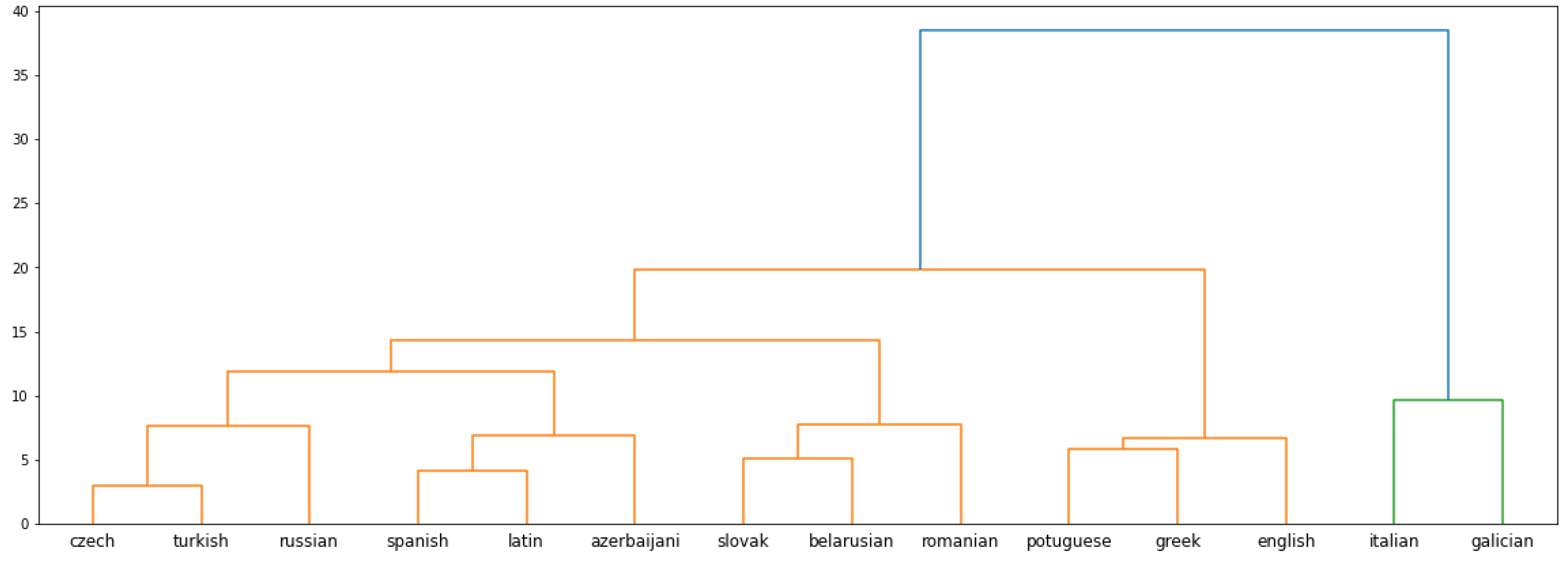 Digital 03 00004 g003