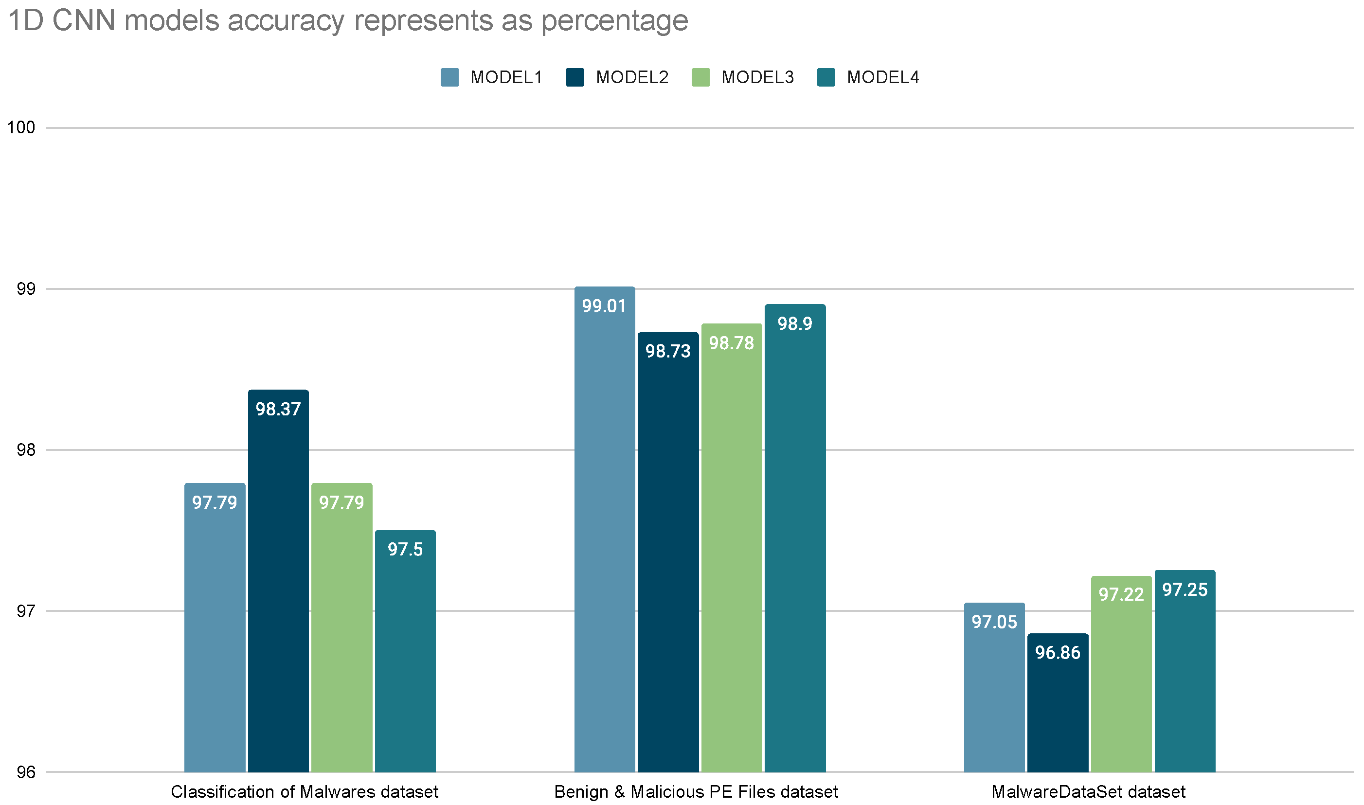 Digital 03 00017 g004