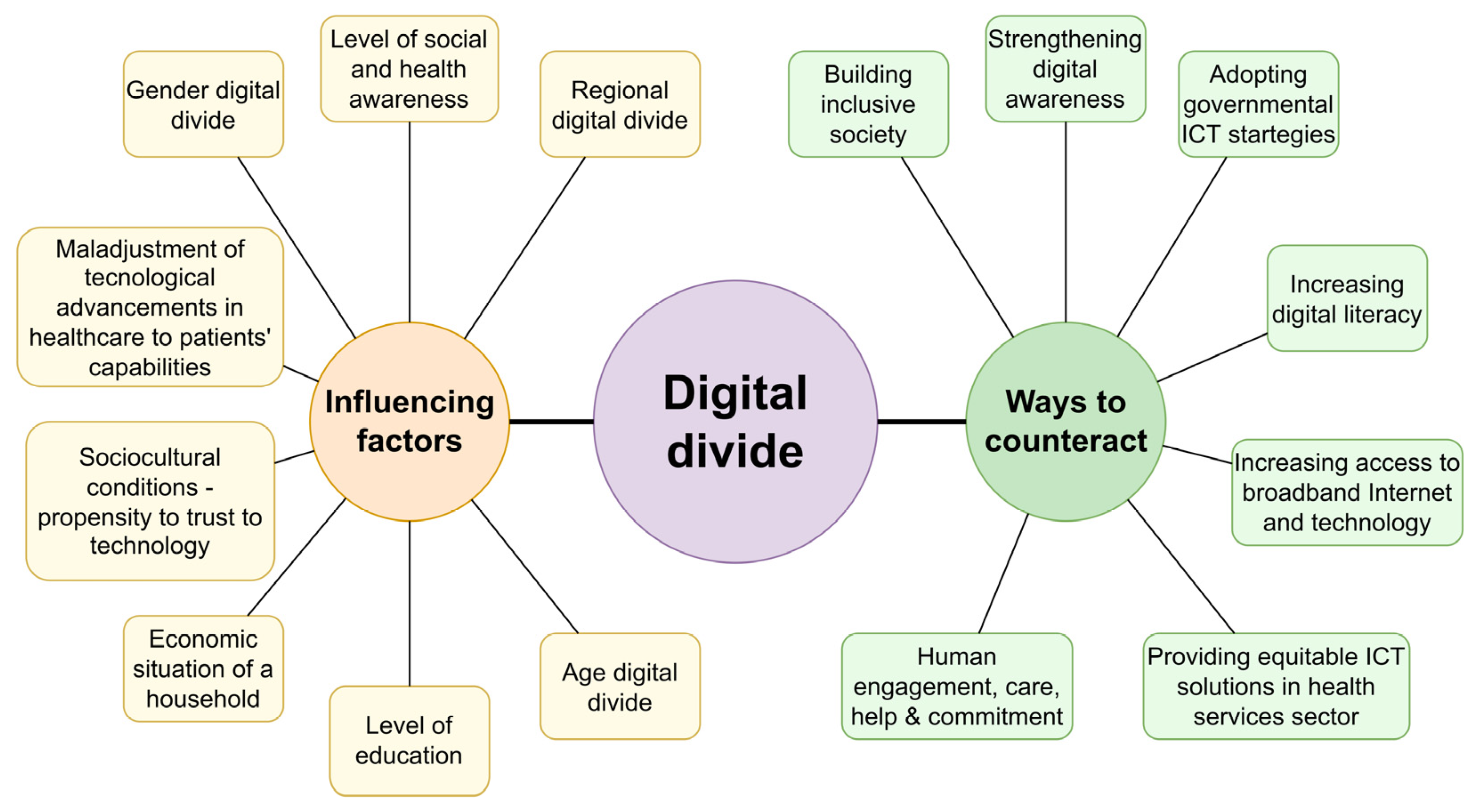 Digital 04 00009 g001