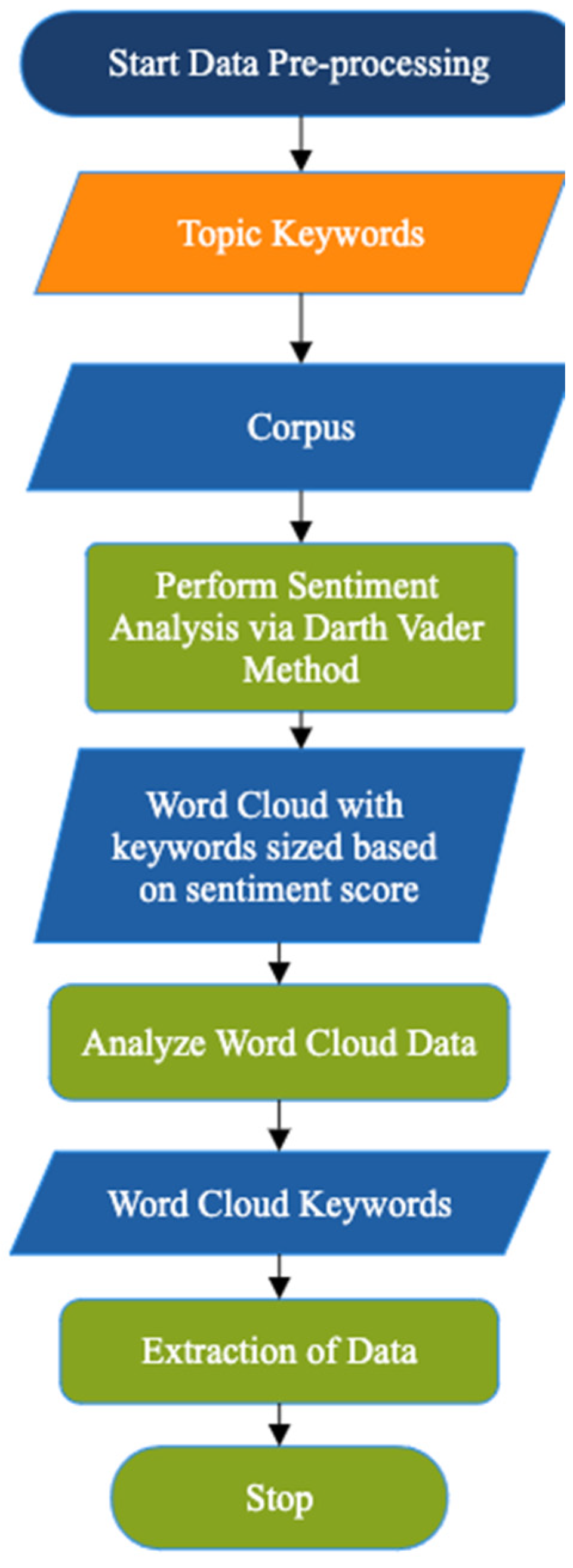 Digital 04 00013 g002