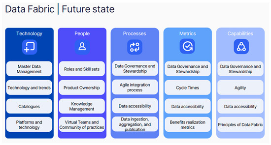 Digital 04 00017 g0a1