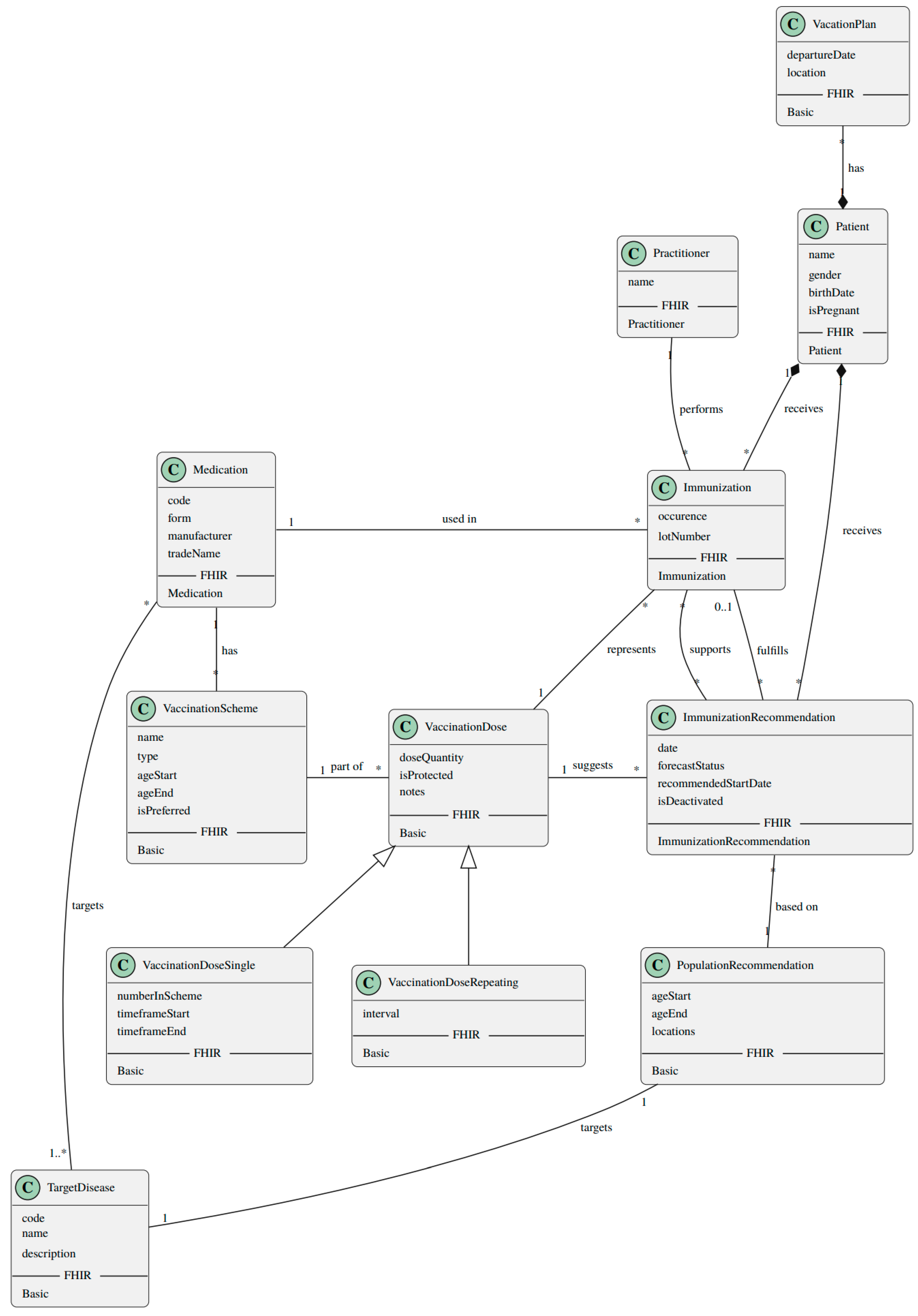 Digital 04 00019 g002
