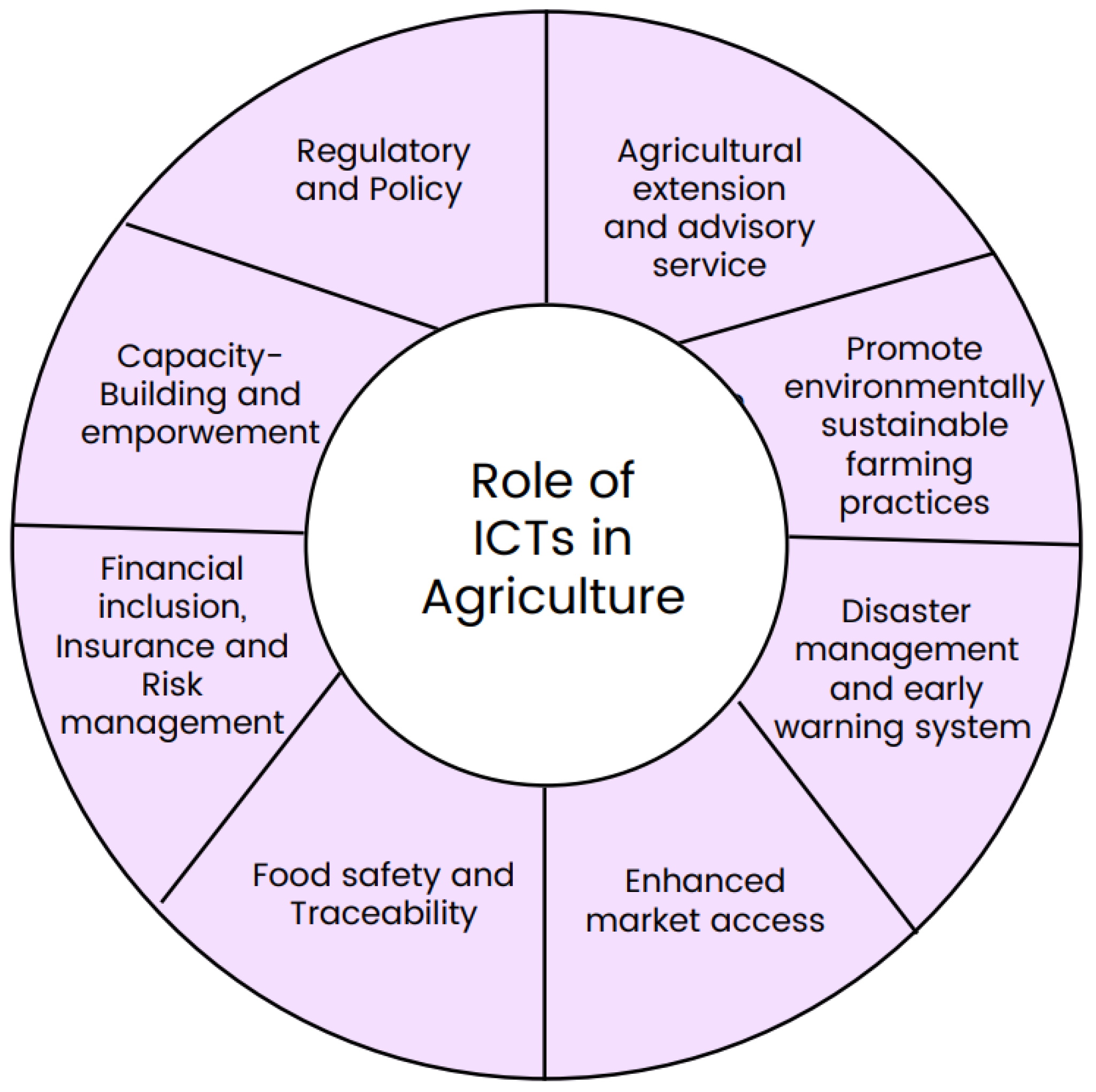 Digital 04 00021 g001
