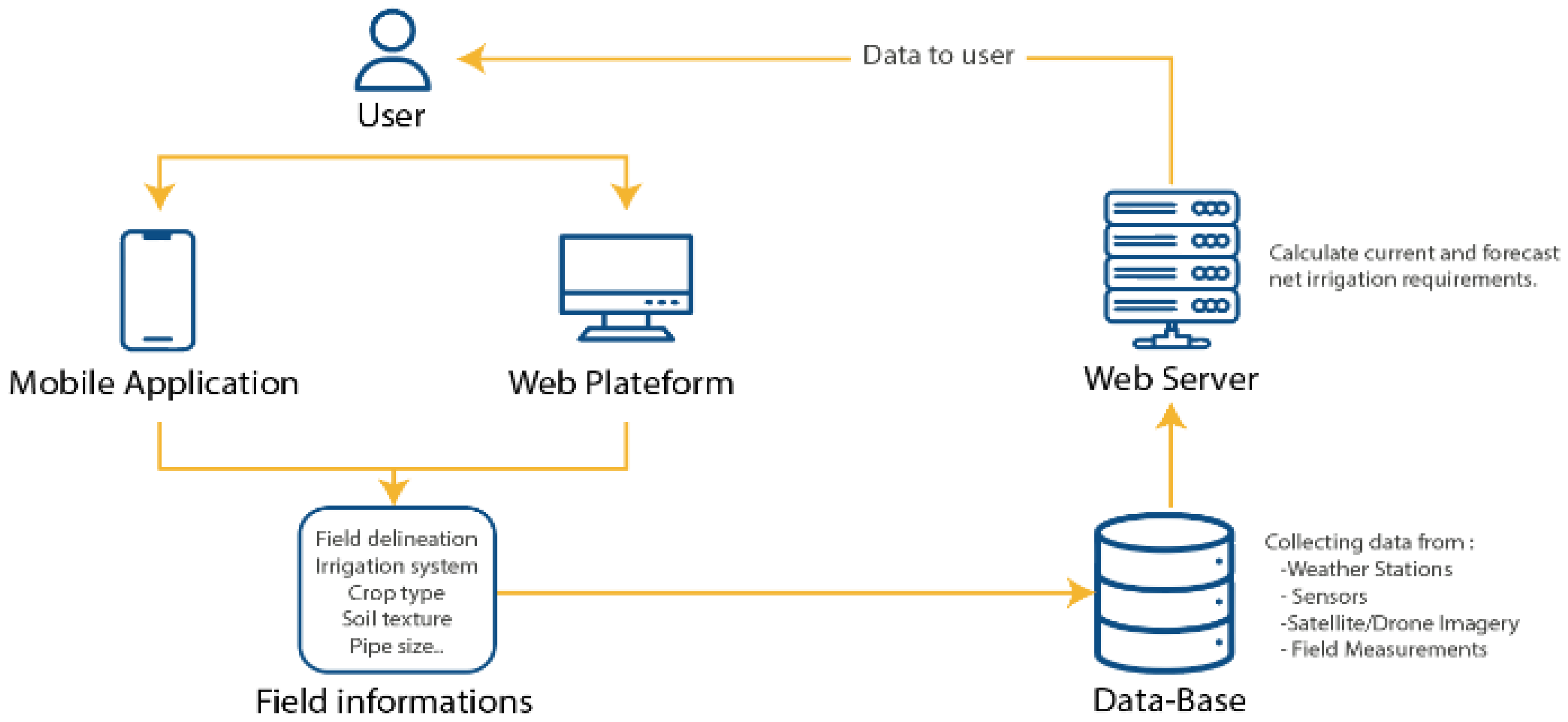 Digital 04 00021 g003