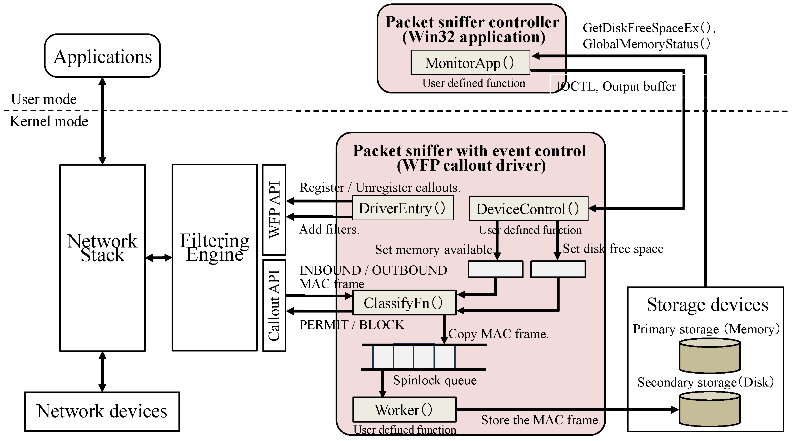 Digital 04 00024 g003