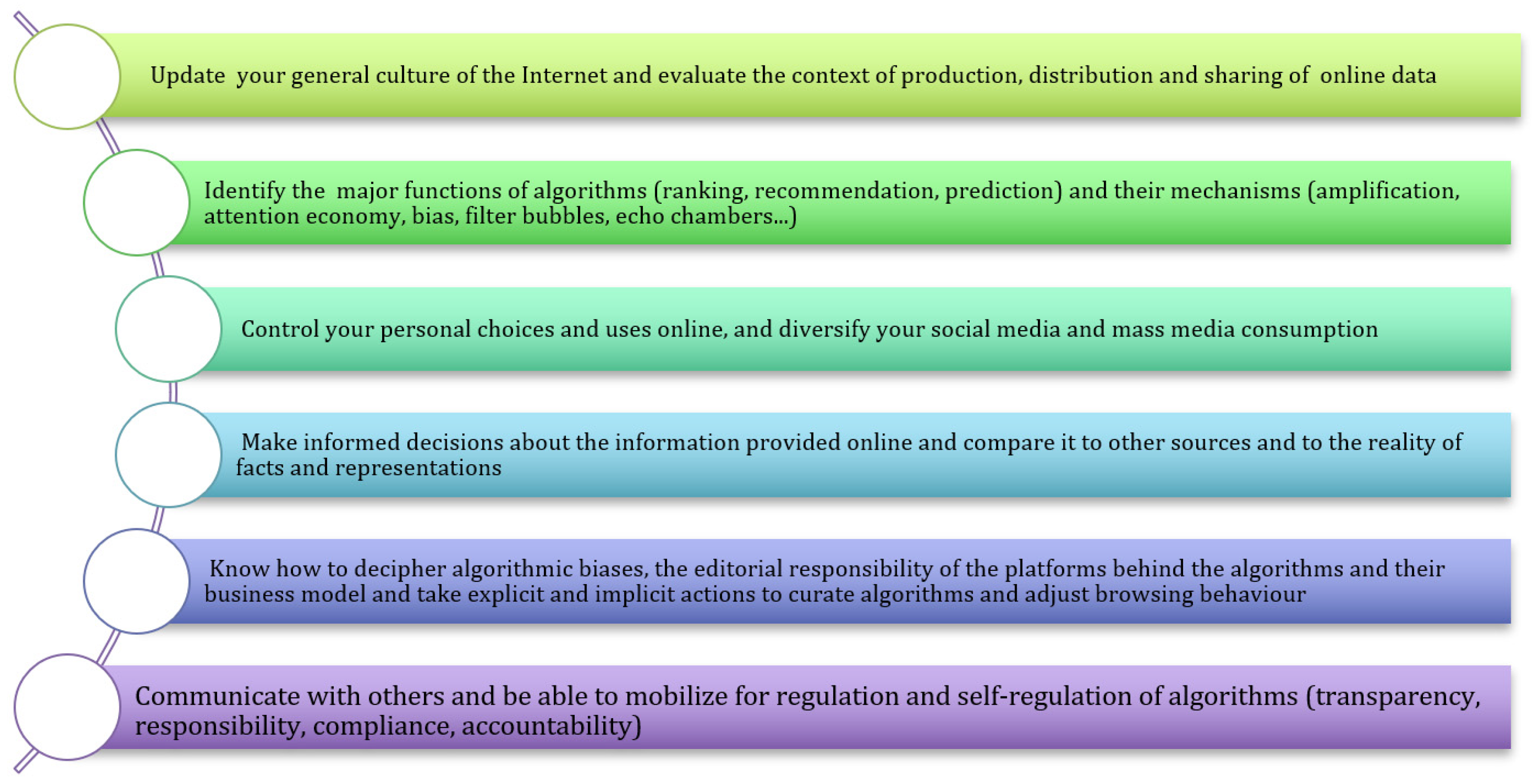 Digital 04 00026 g003